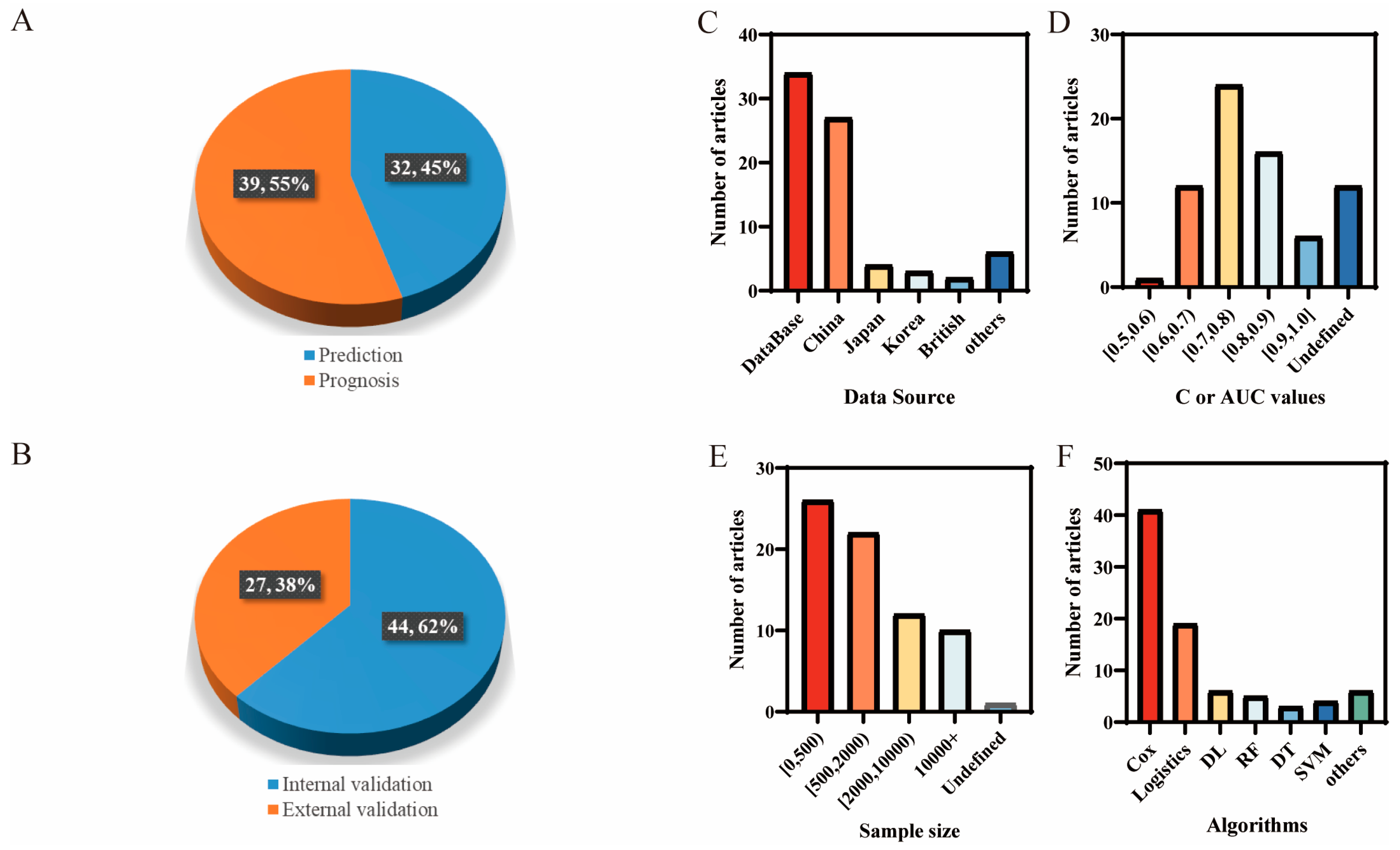 Processes 11 02324 g003