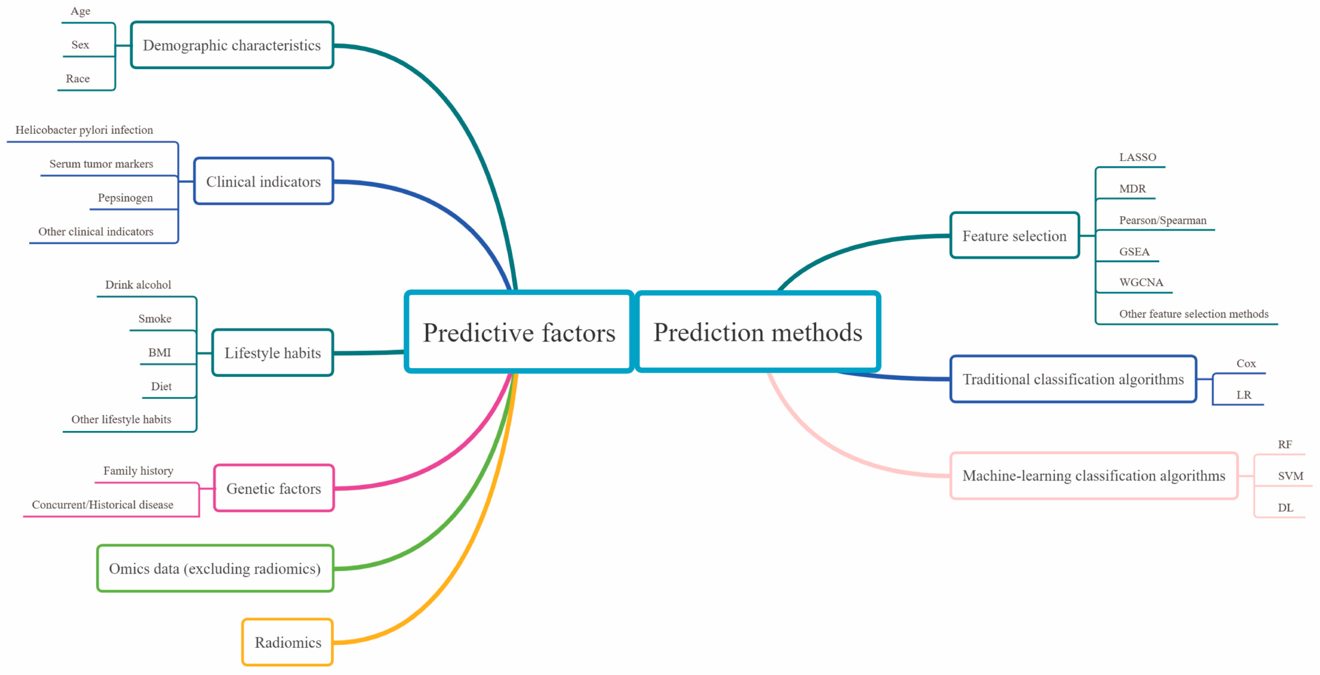 Processes 11 02324 g004