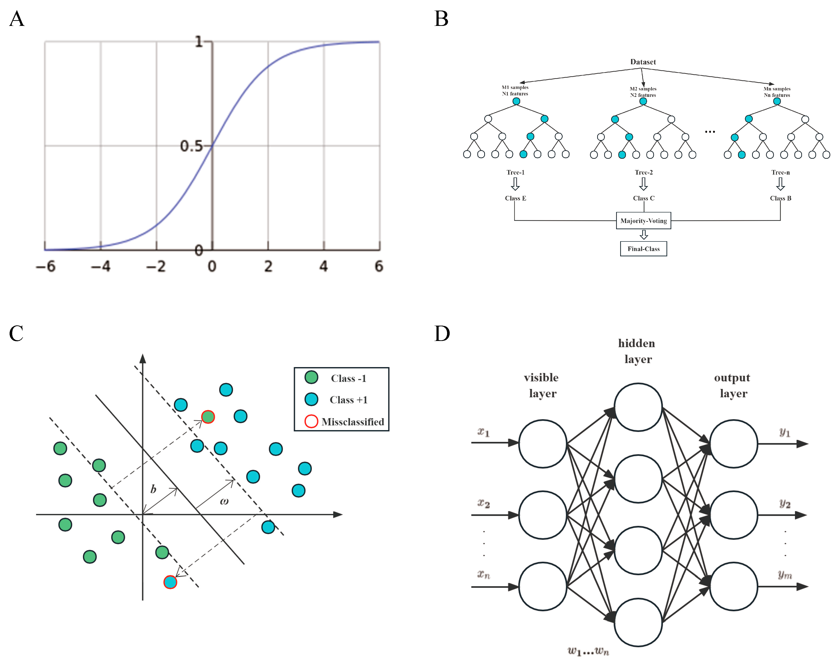Processes 11 02324 g006