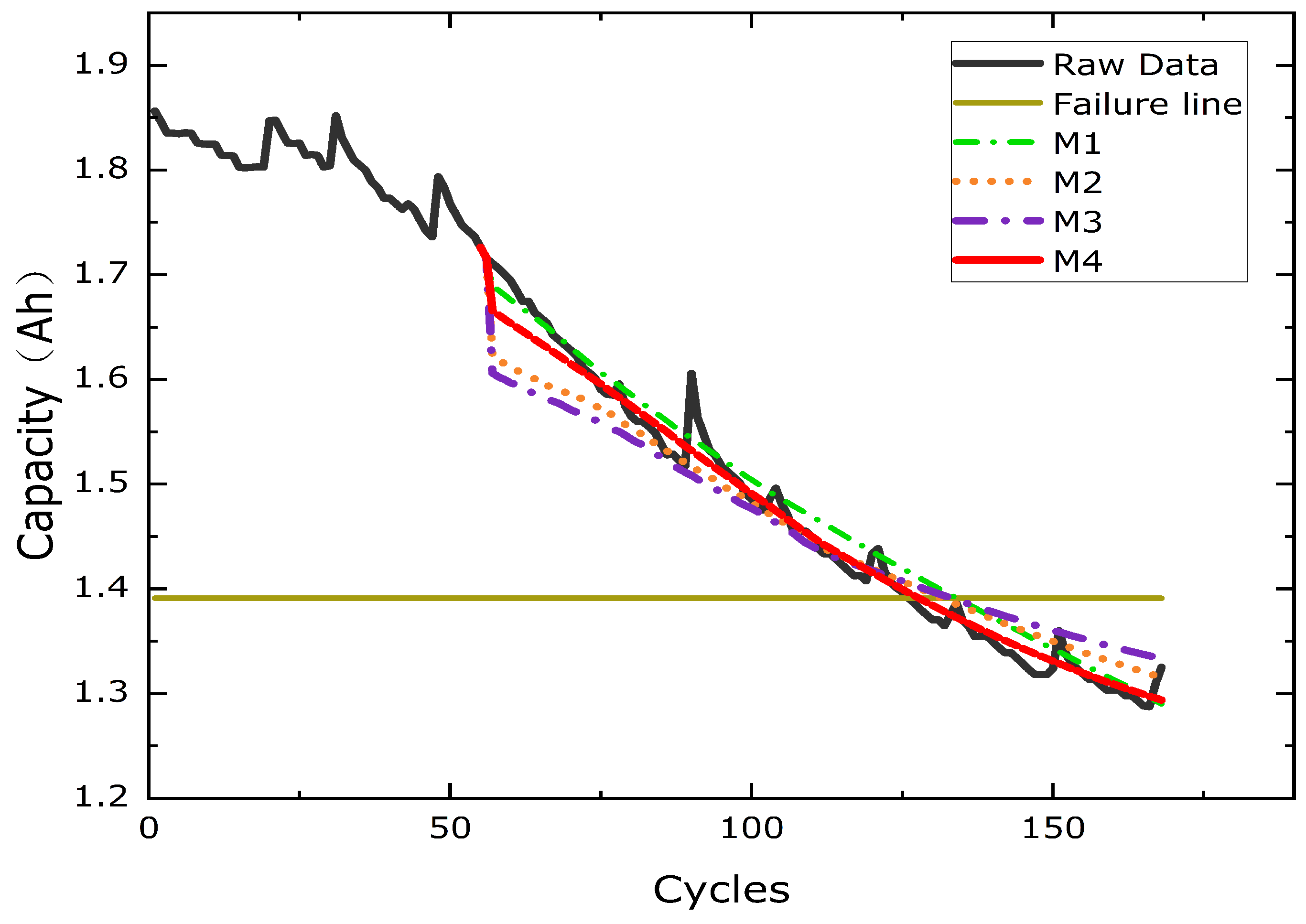 Processes 11 02333 g008