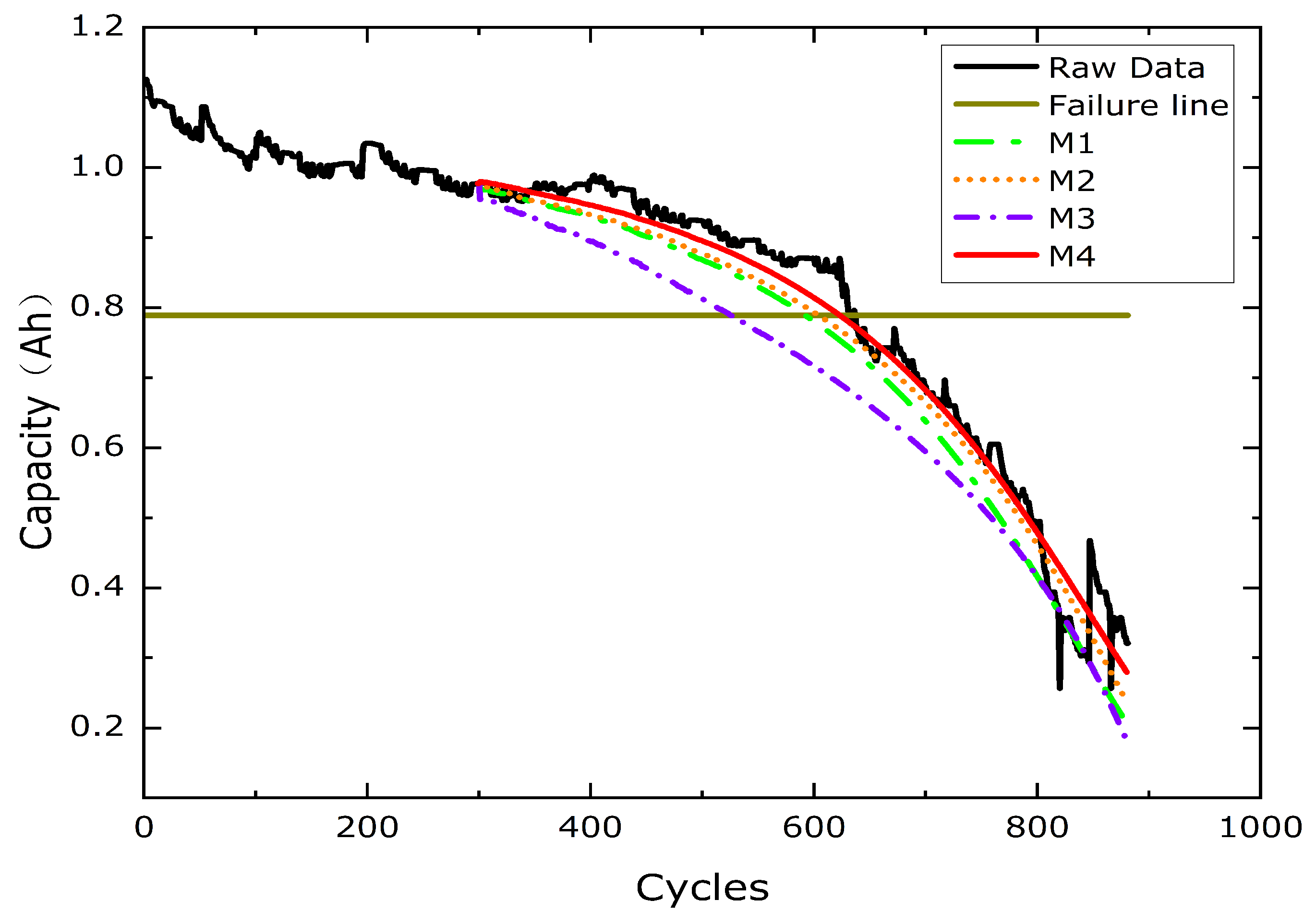 Processes 11 02333 g009