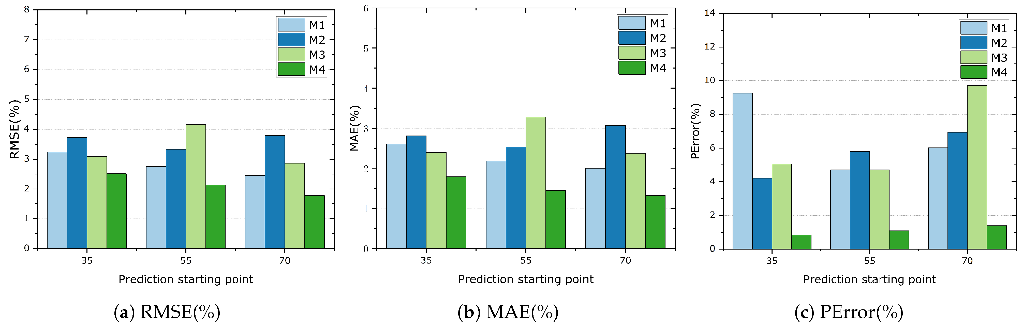 Processes 11 02333 g012