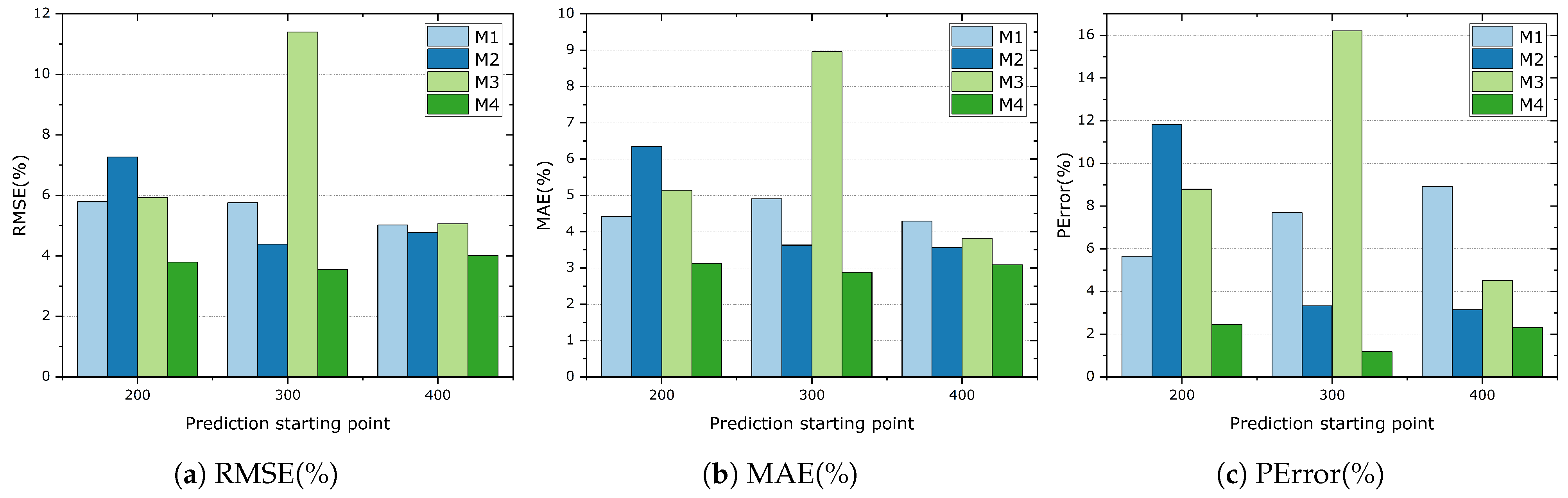 Processes 11 02333 g013
