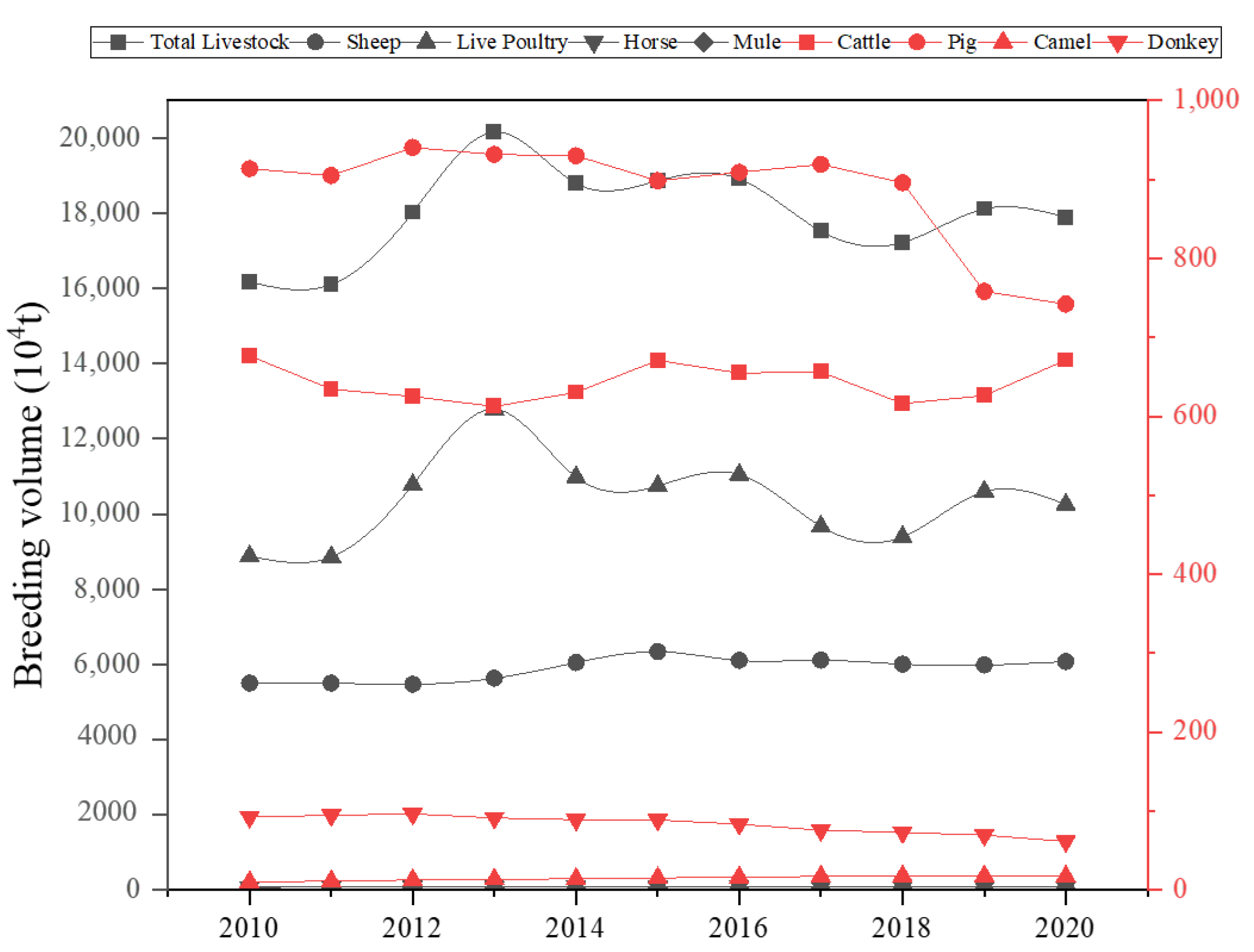 Processes 11 02335 g001