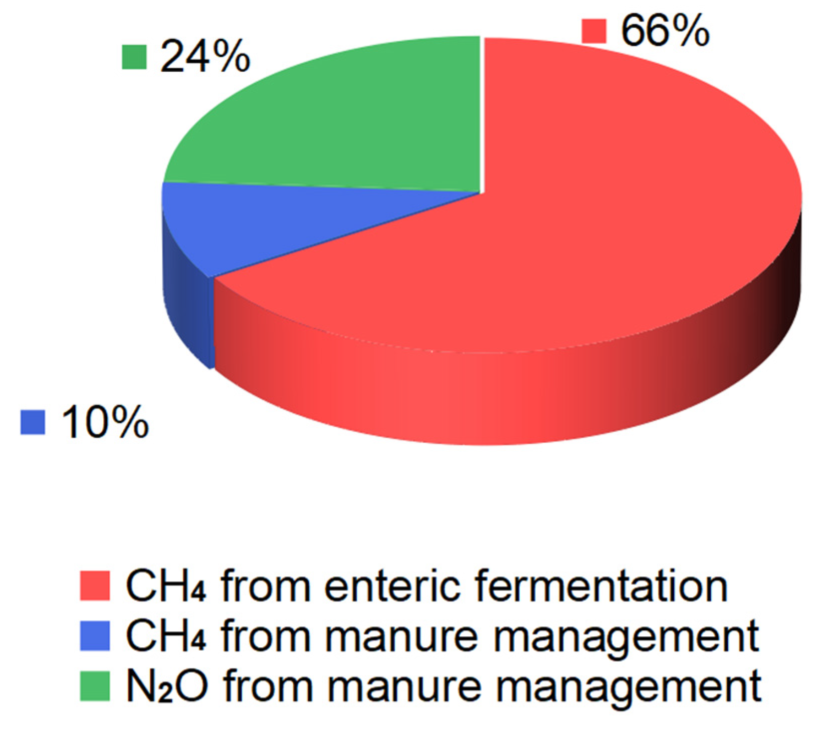 Processes 11 02335 g004