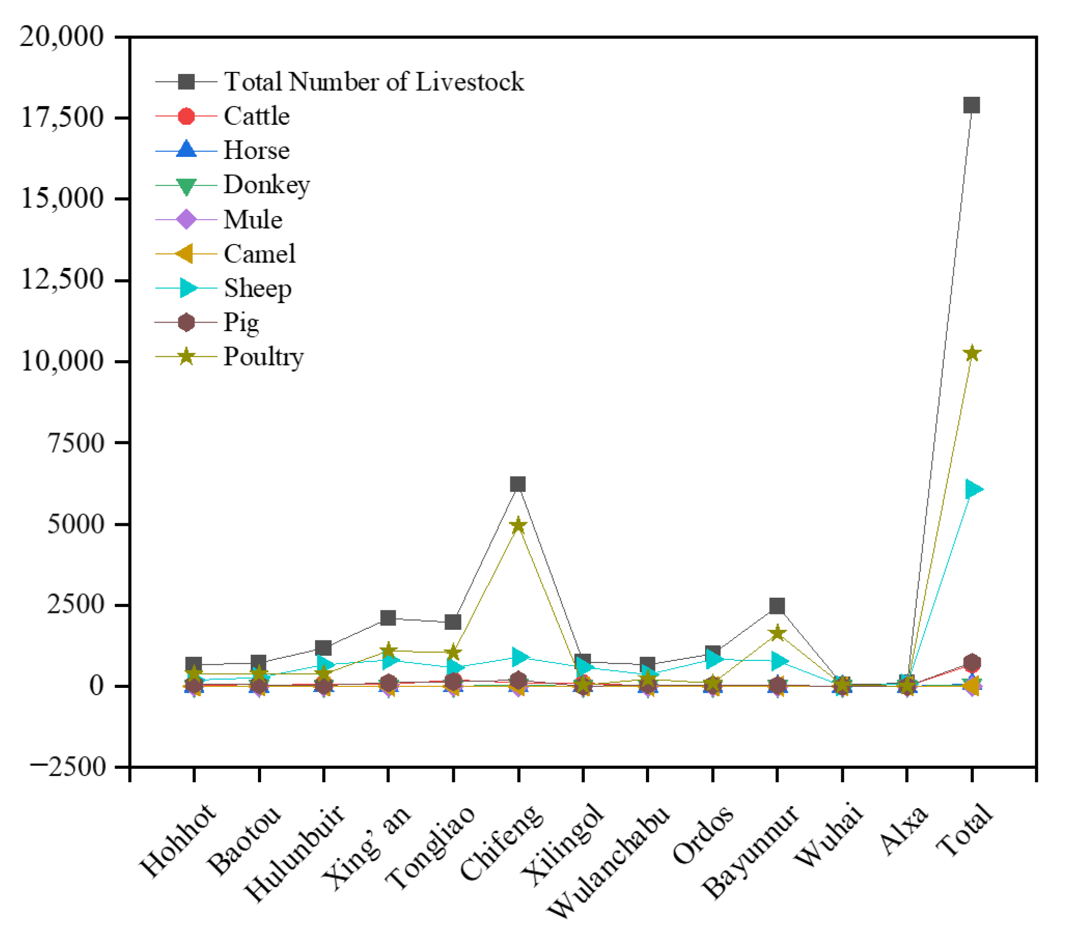 Processes 11 02335 g005