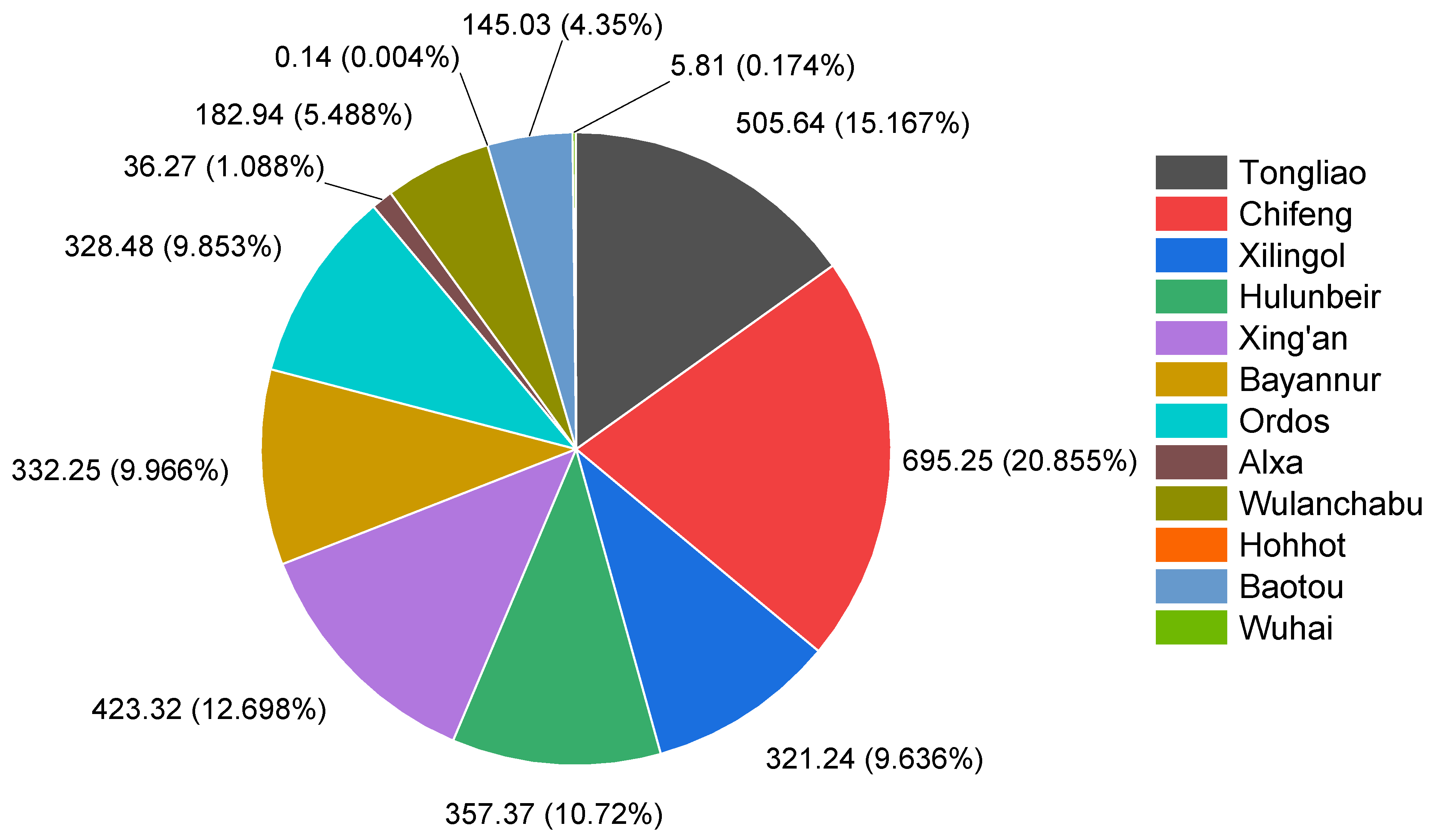 Processes 11 02335 g008