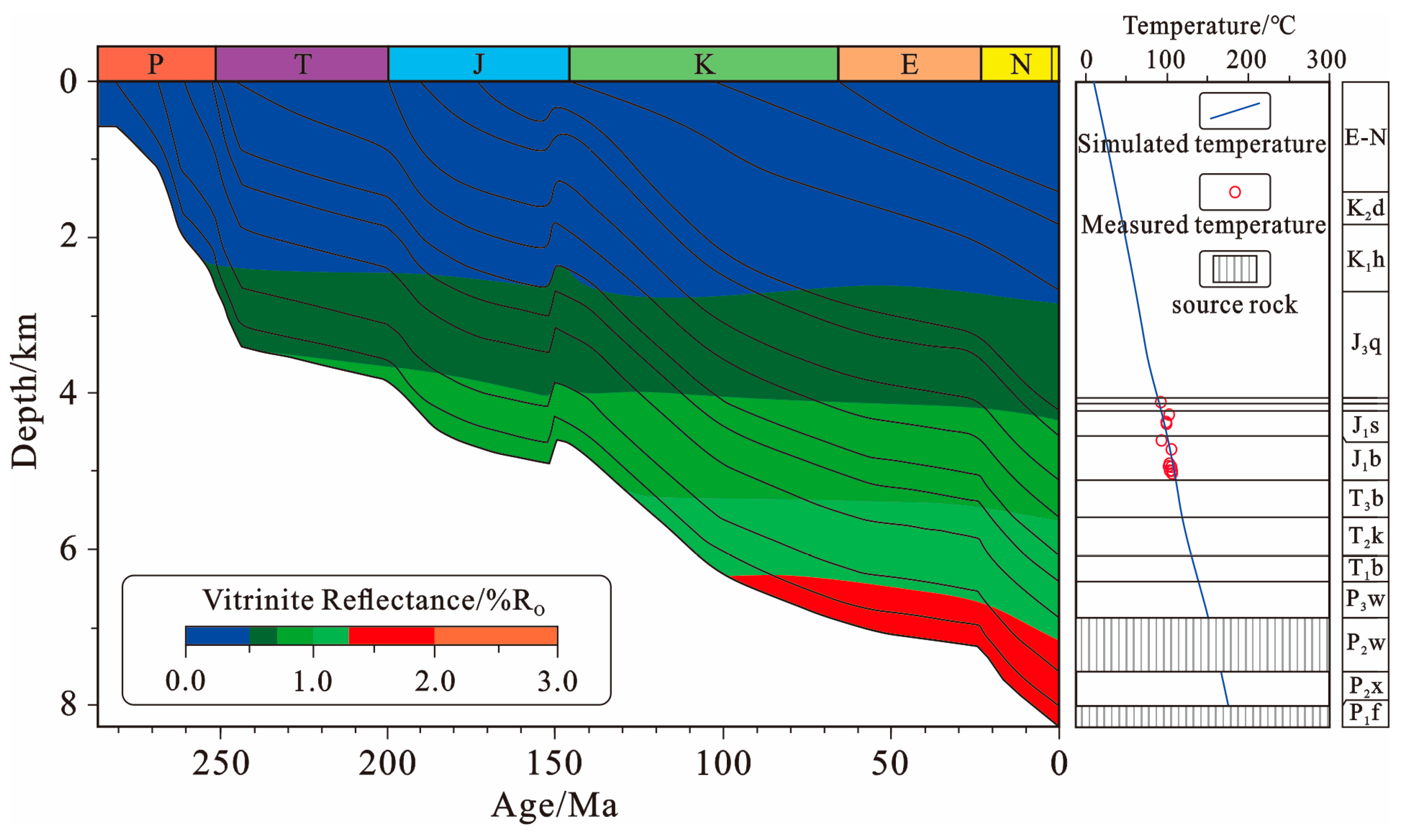 Processes 11 02340 g005