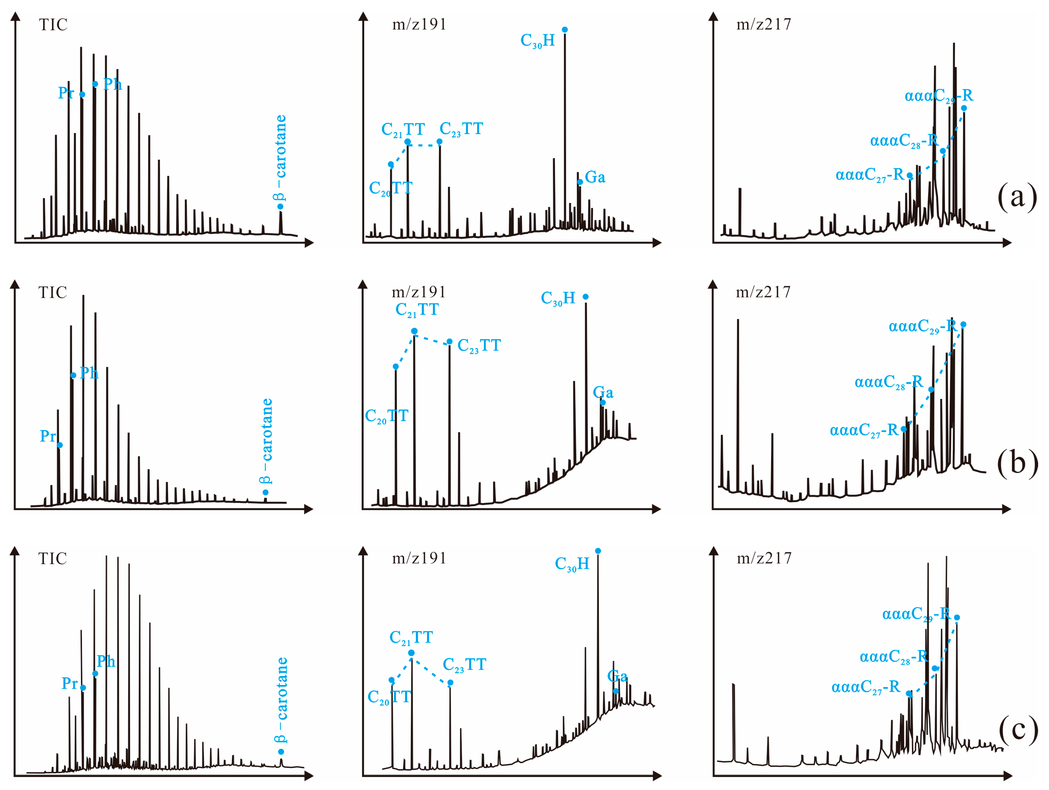 Processes 11 02340 g010