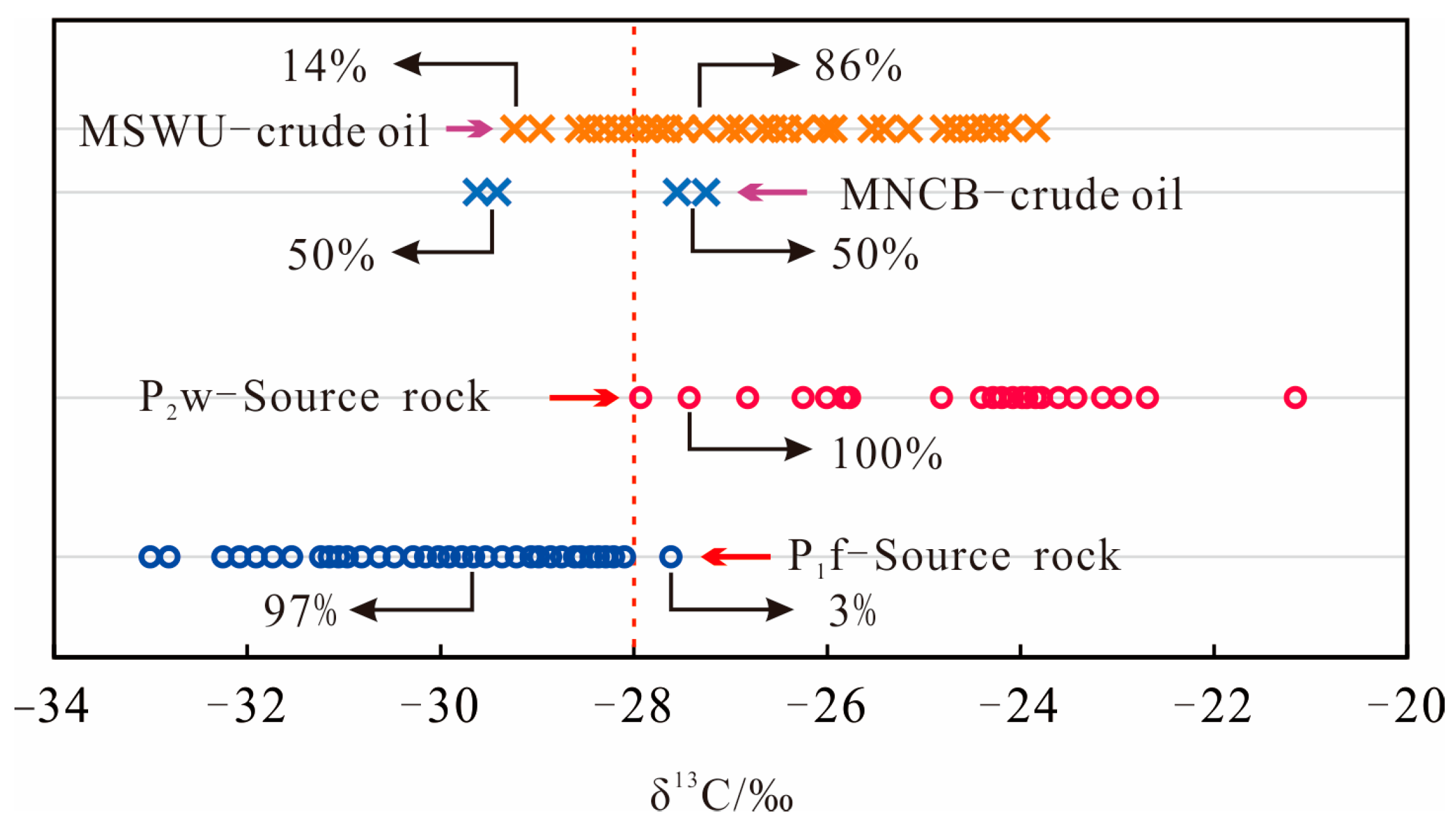 Processes 11 02340 g011