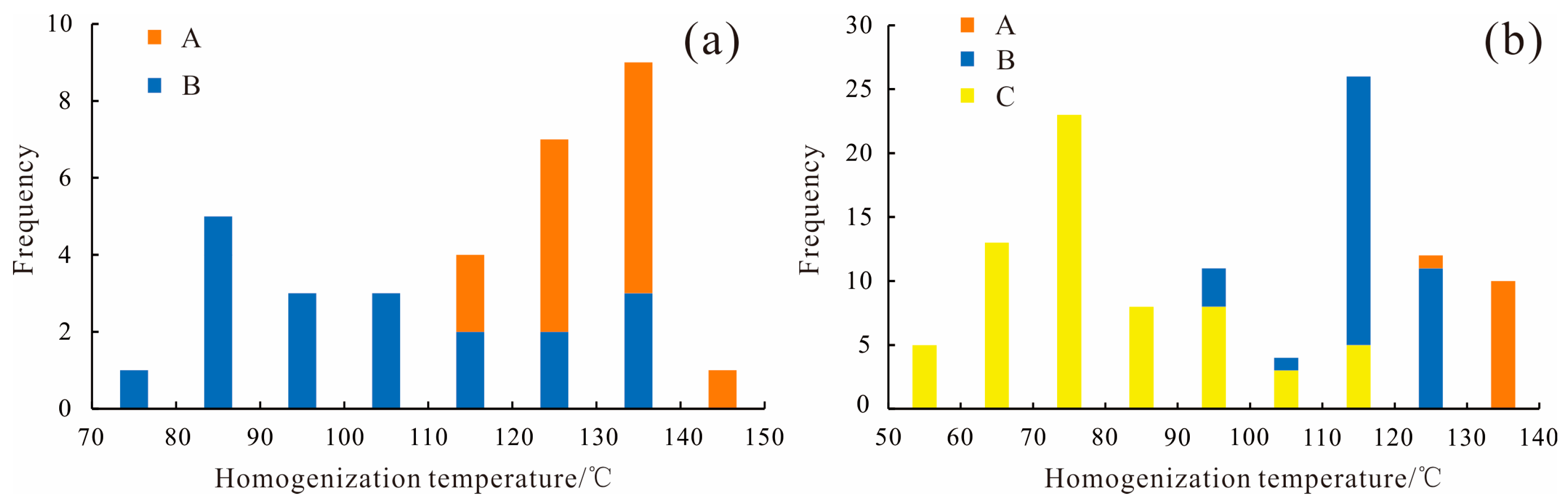Processes 11 02340 g014