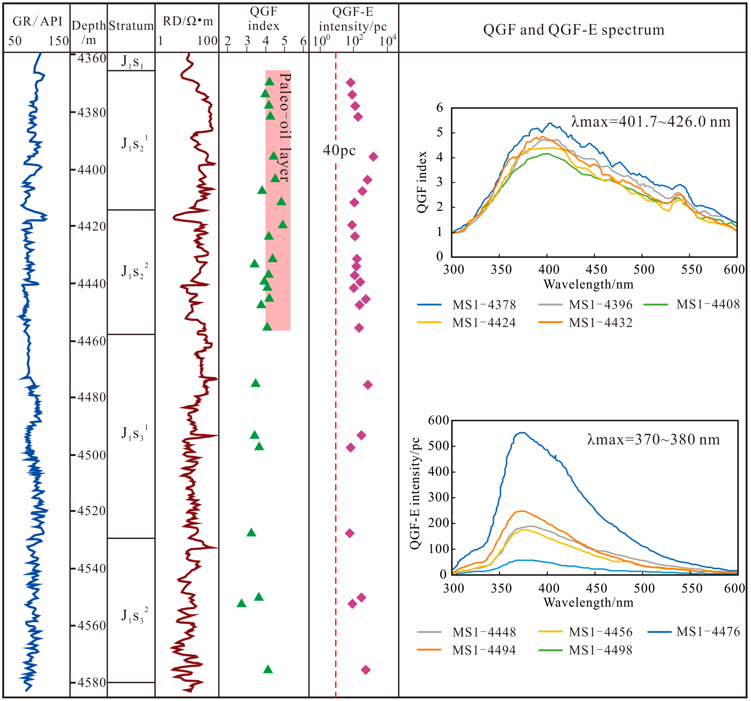 Processes 11 02340 g016