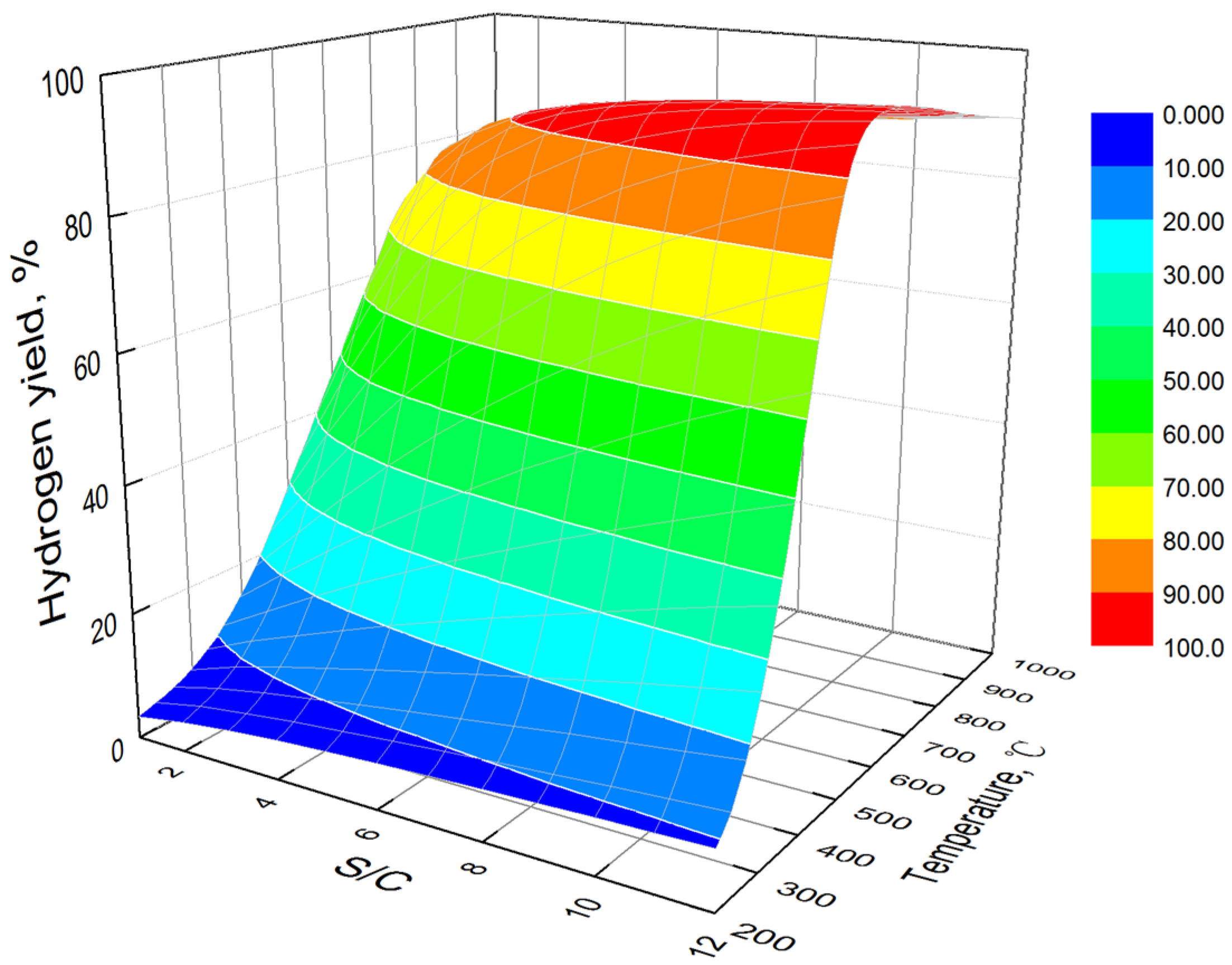 Processes 11 02341 g001