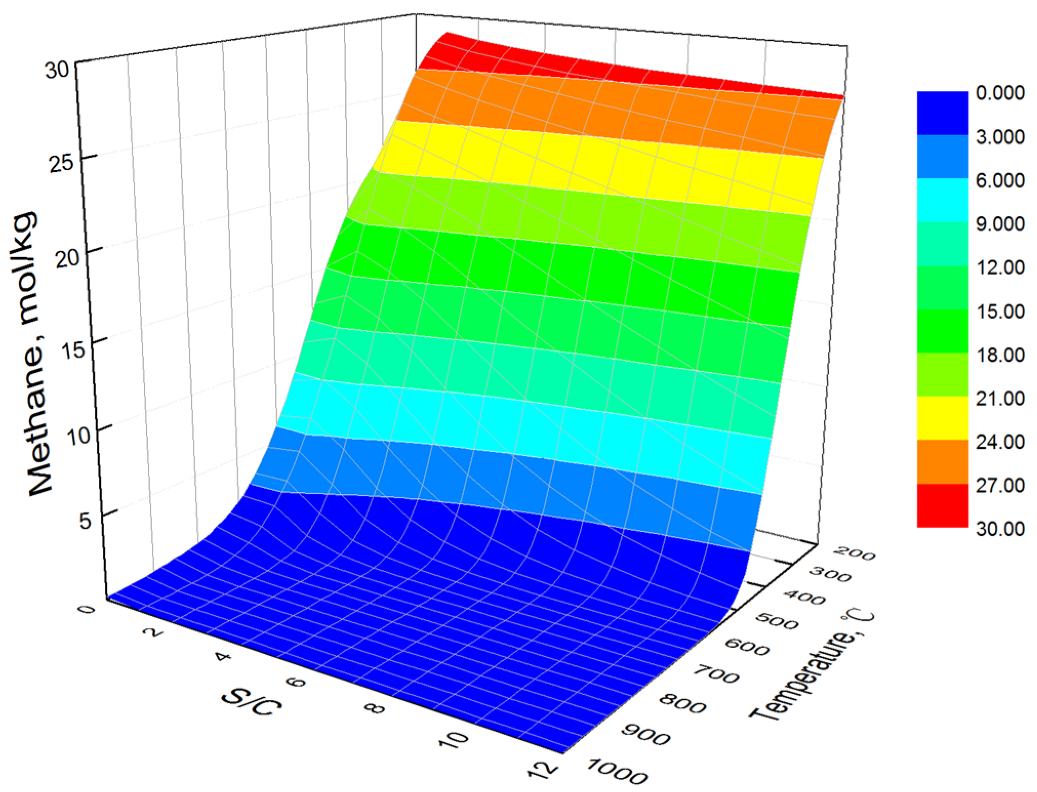Processes 11 02341 g003