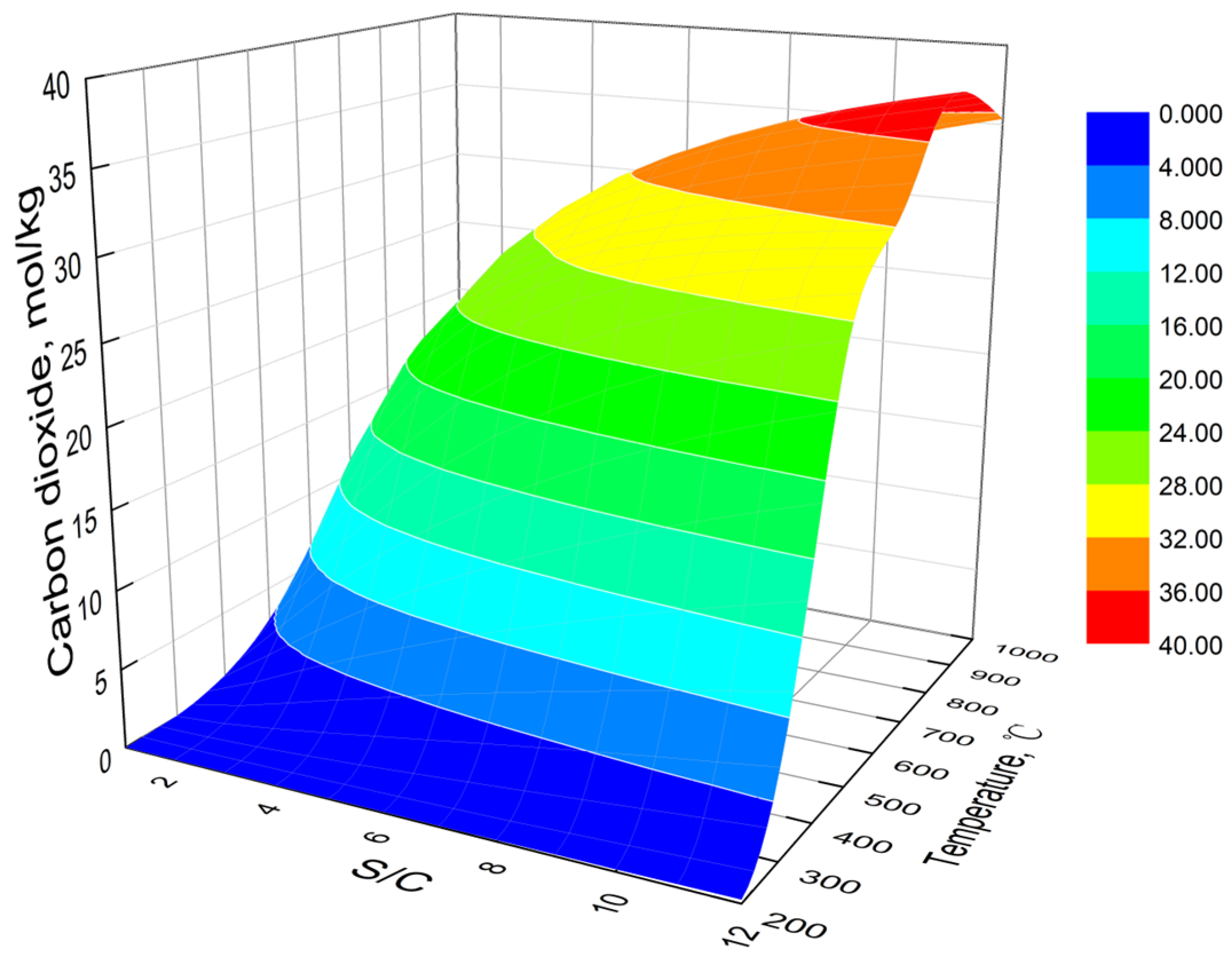 Processes 11 02341 g004
