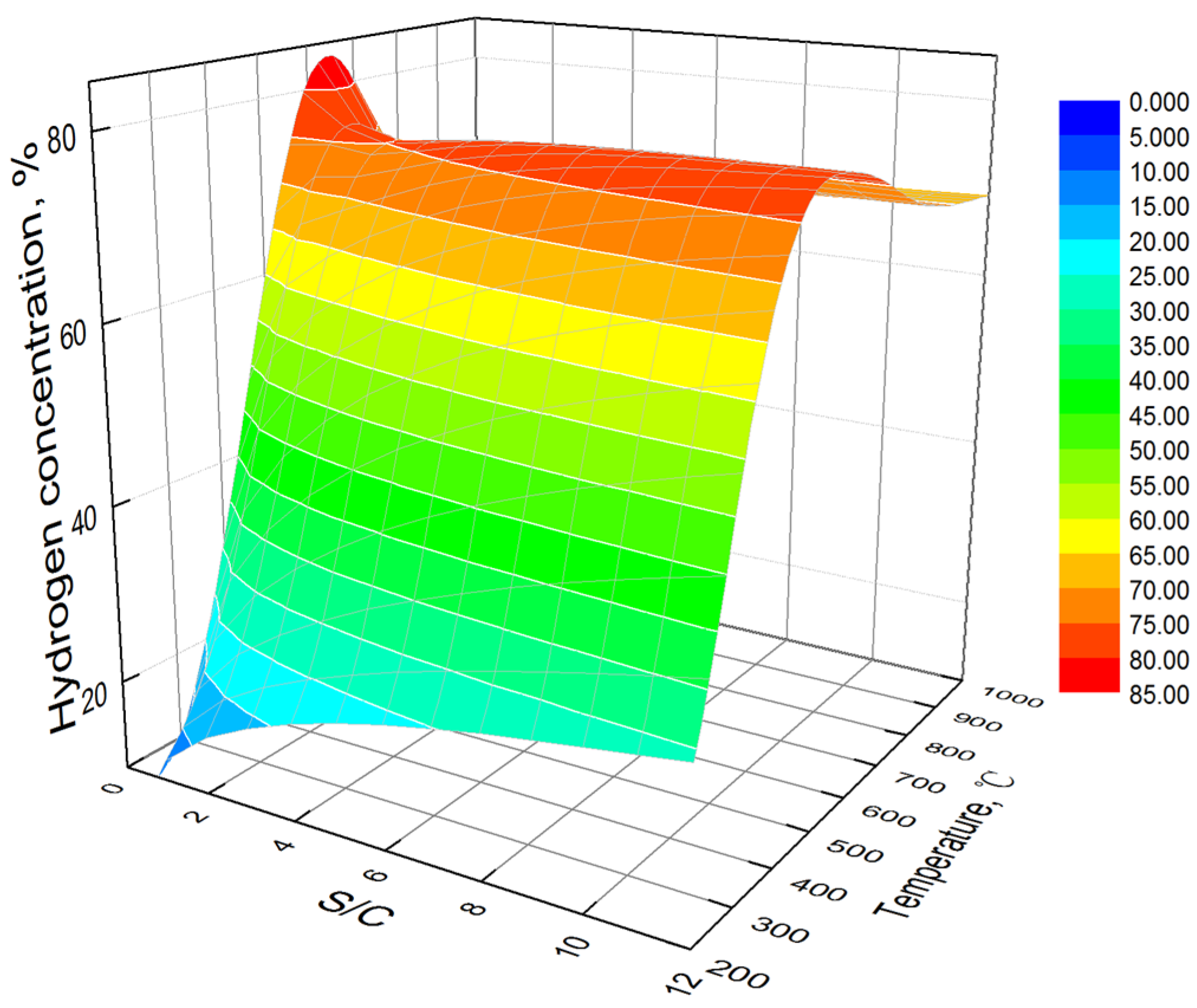 Processes 11 02341 g005