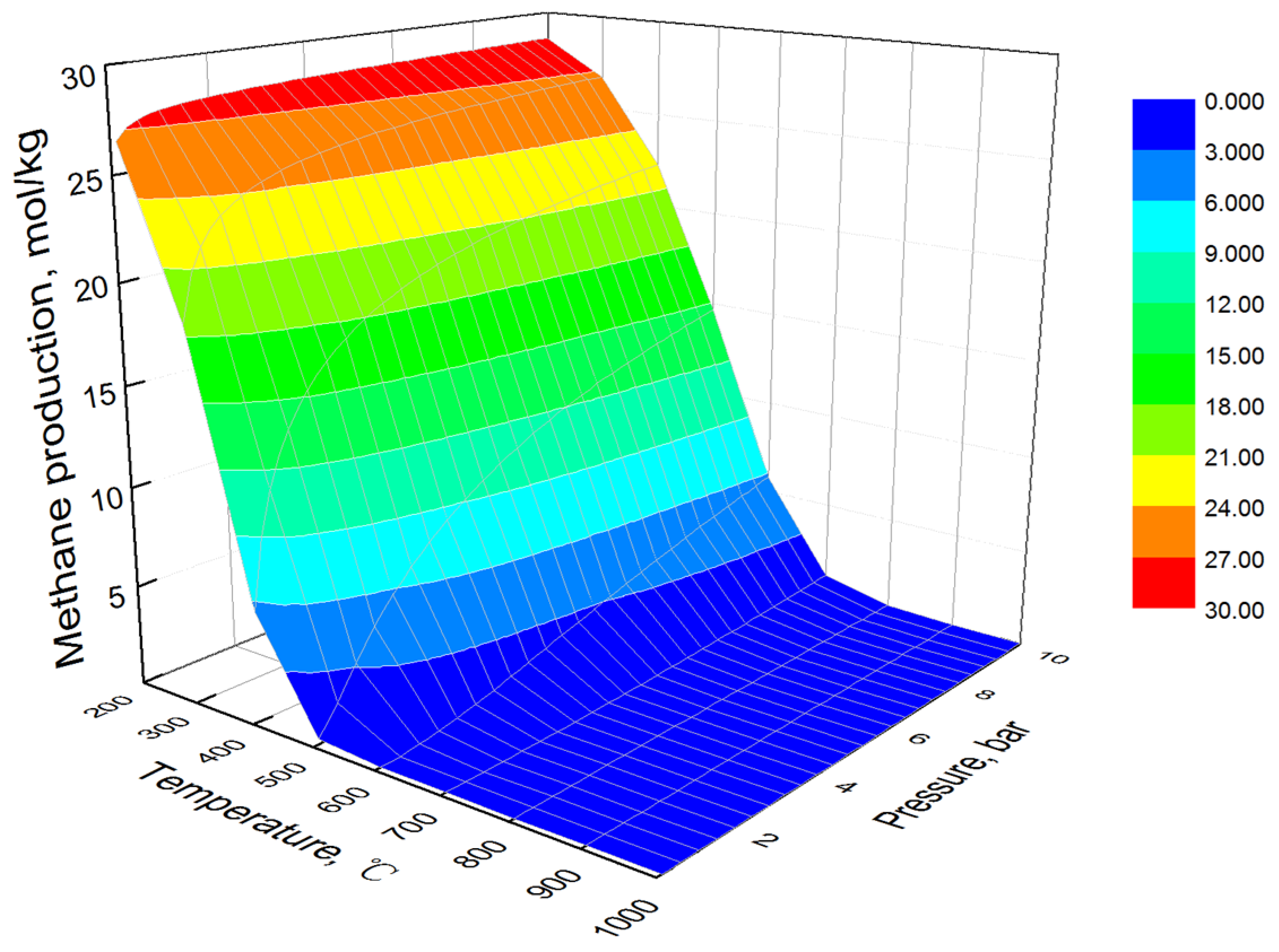 Processes 11 02341 g011