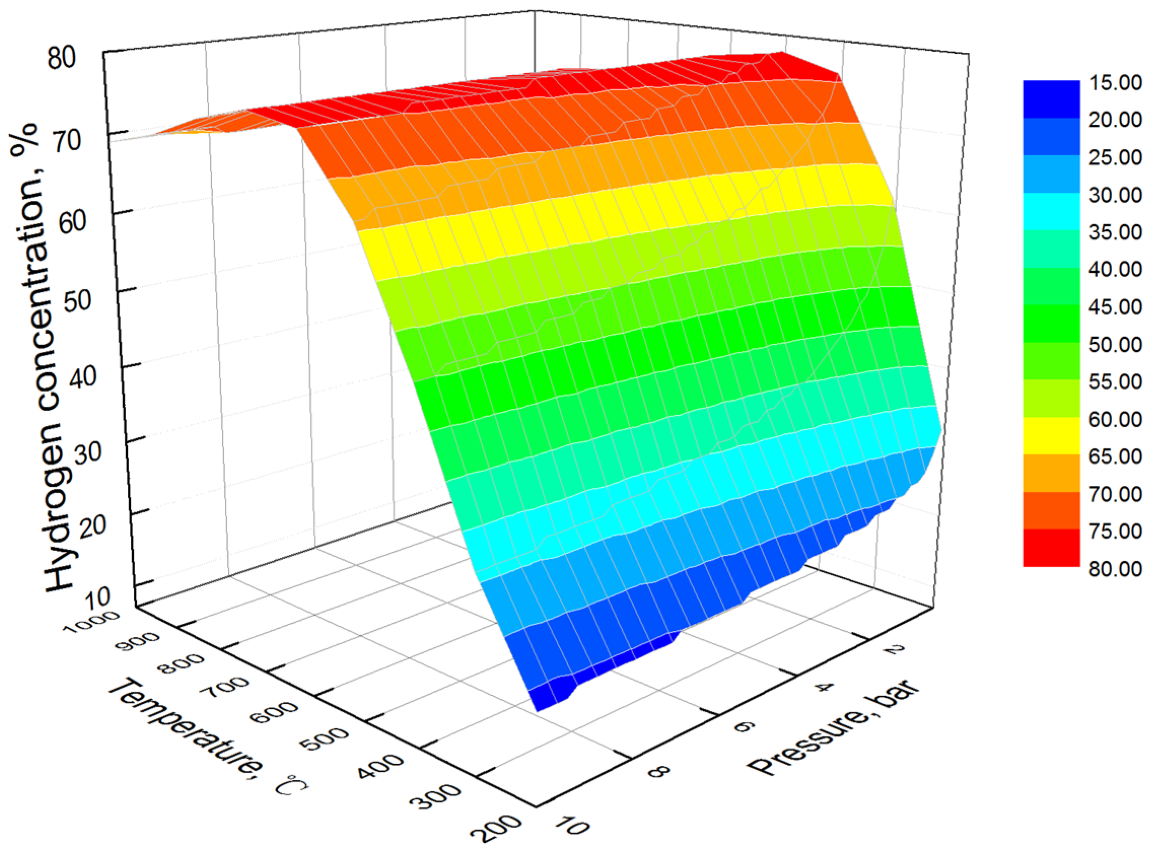 Processes 11 02341 g012