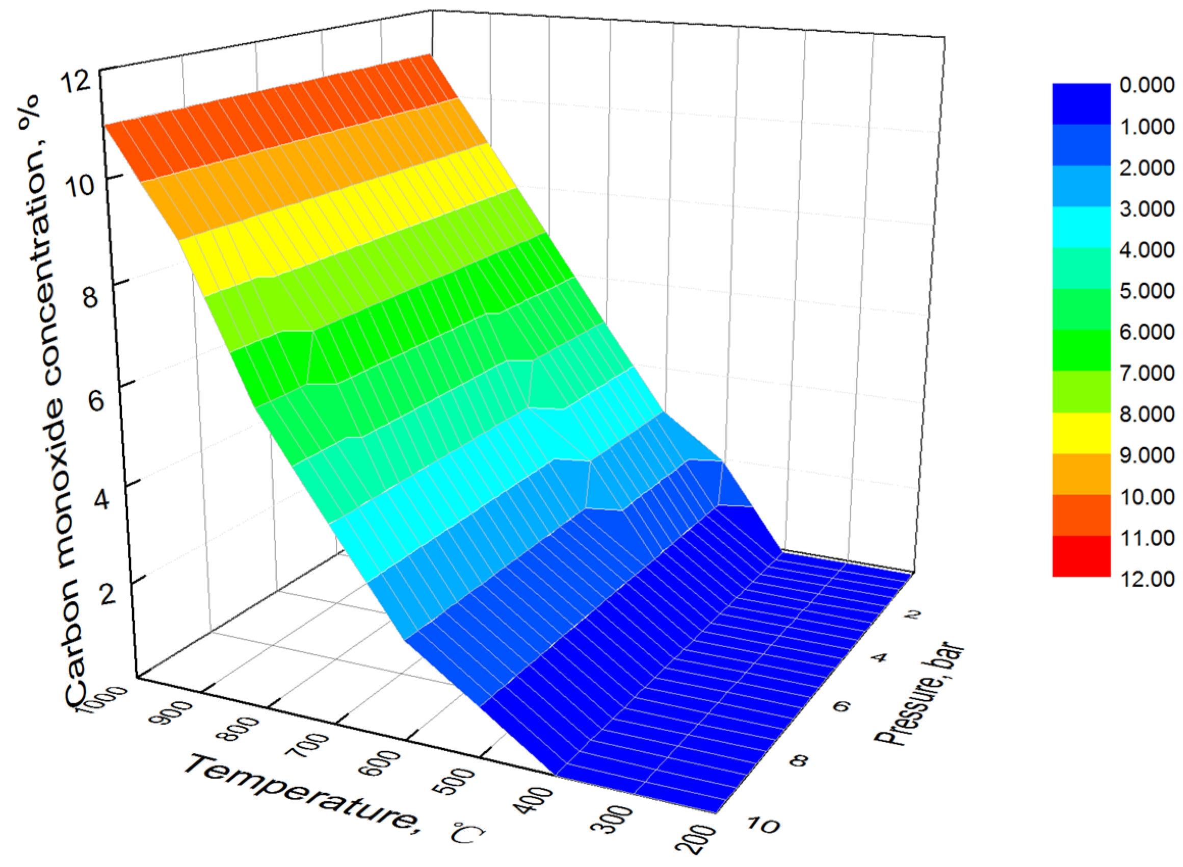 Processes 11 02341 g013