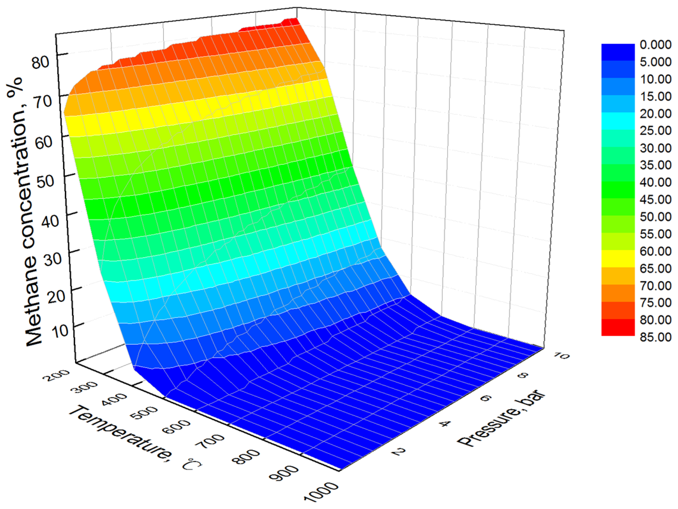 Processes 11 02341 g014