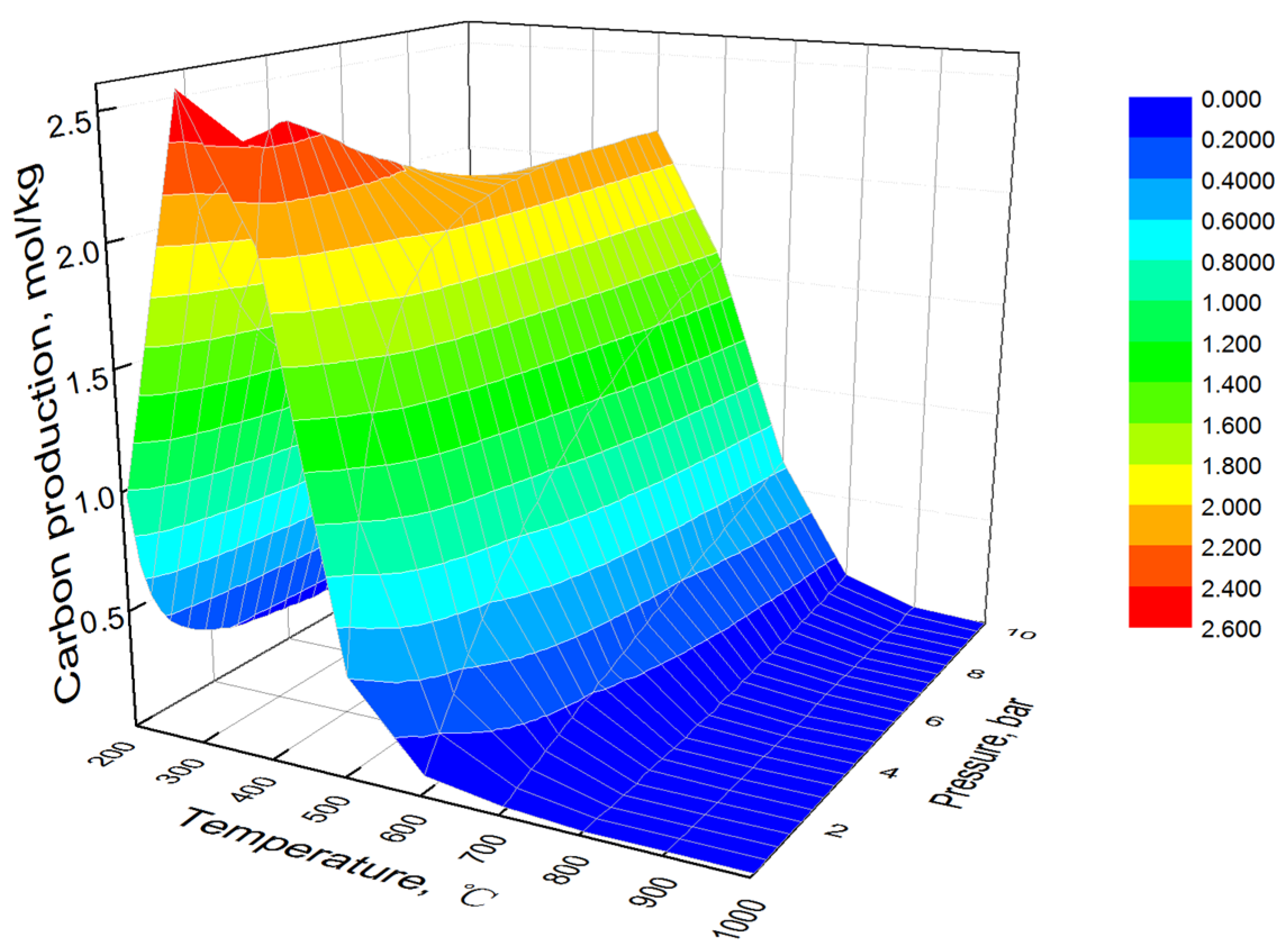 Processes 11 02341 g015