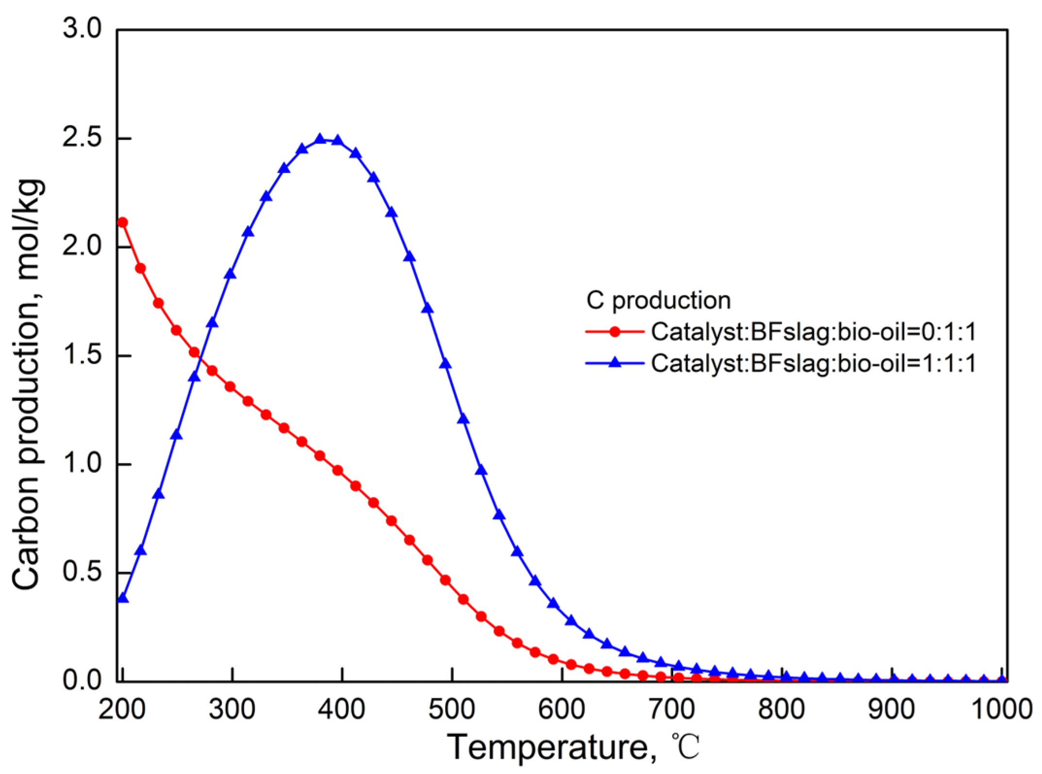 Processes 11 02341 g017