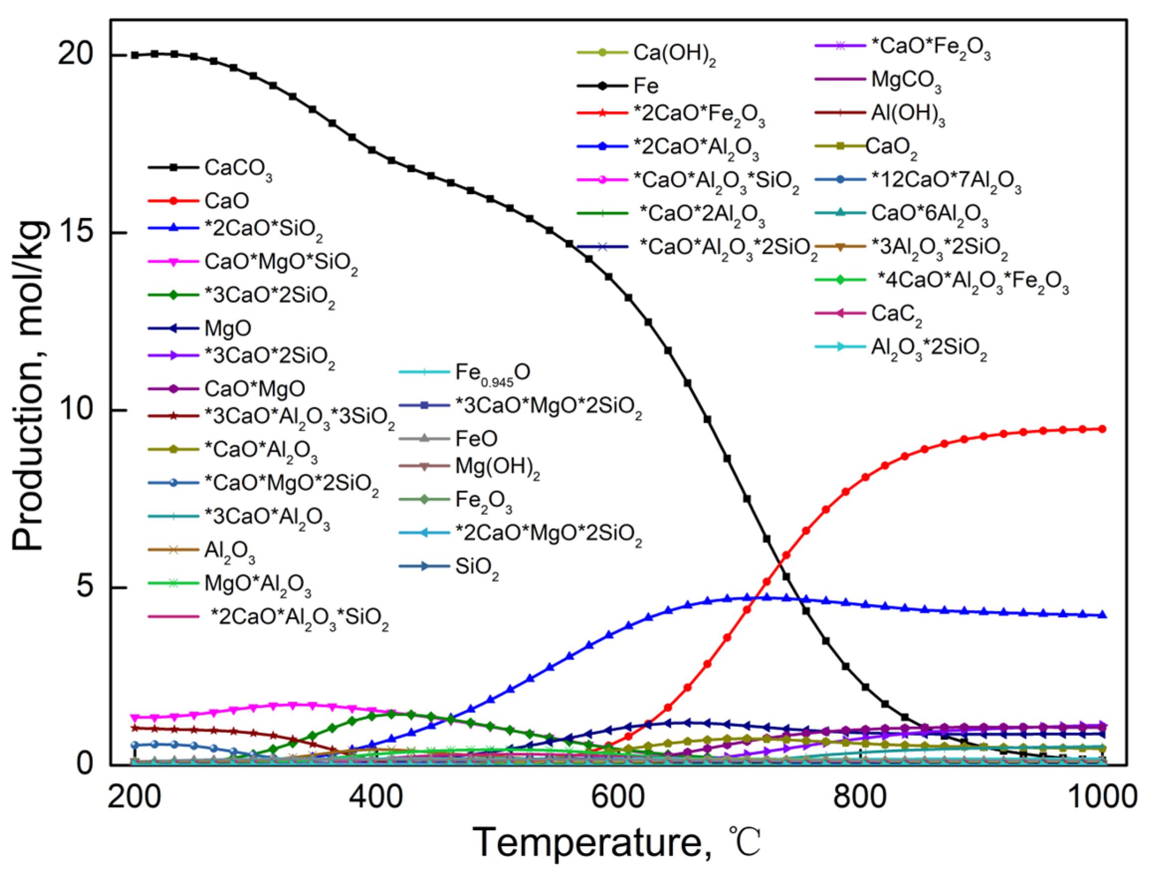 Processes 11 02341 g018