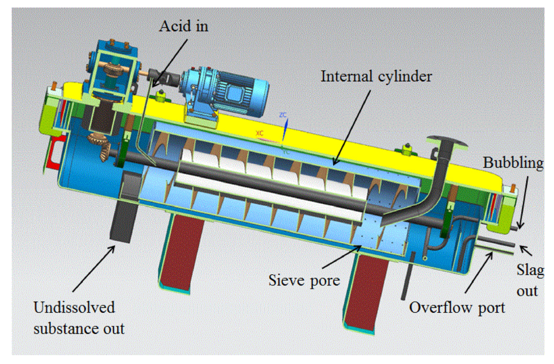 Processes 11 02343 g004