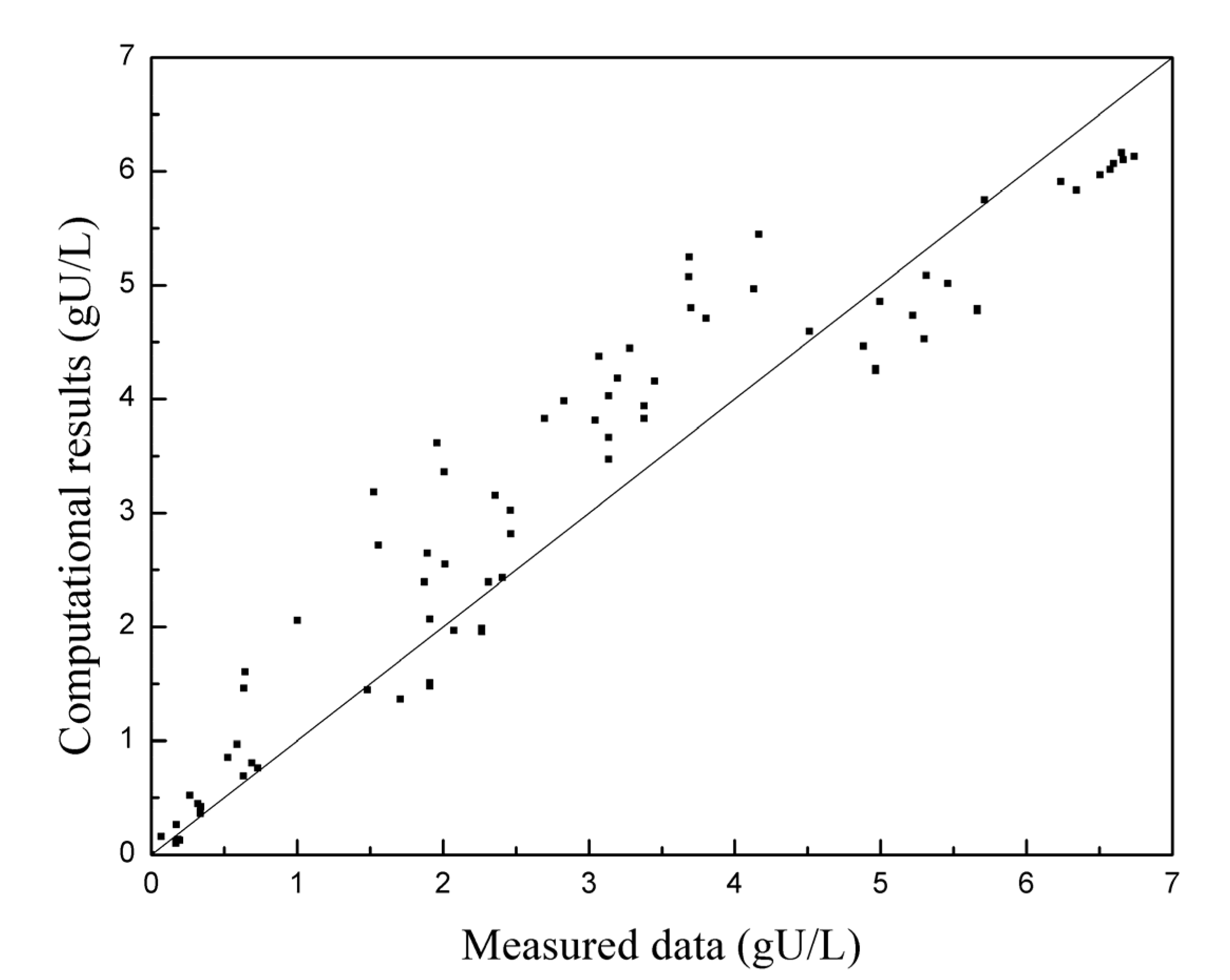 Processes 11 02343 g007