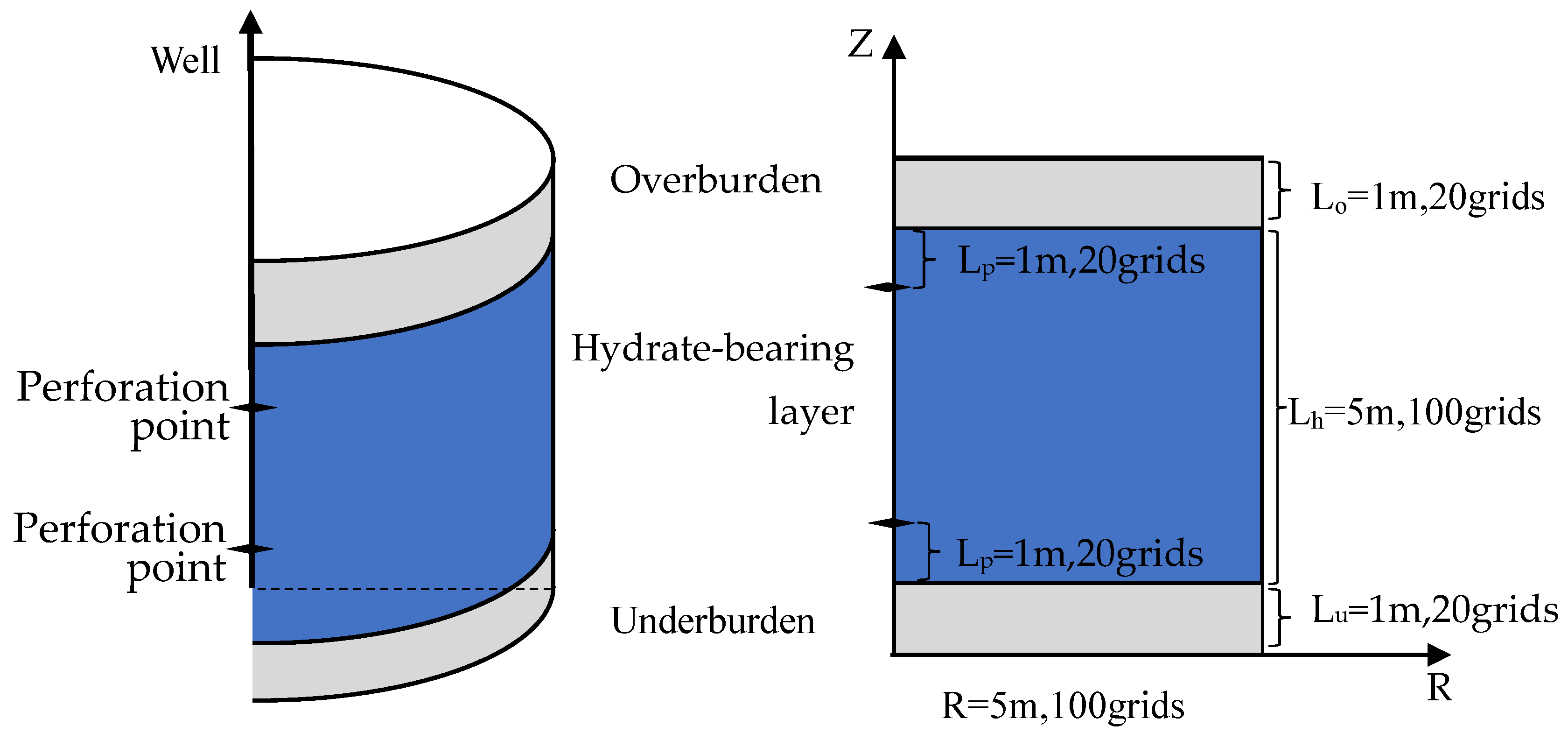 Processes 11 02349 g002 Processes 11 02349 g002