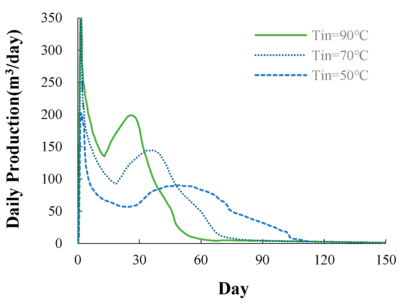 Processes 11 02349 g005 Processes 11 02349 g005