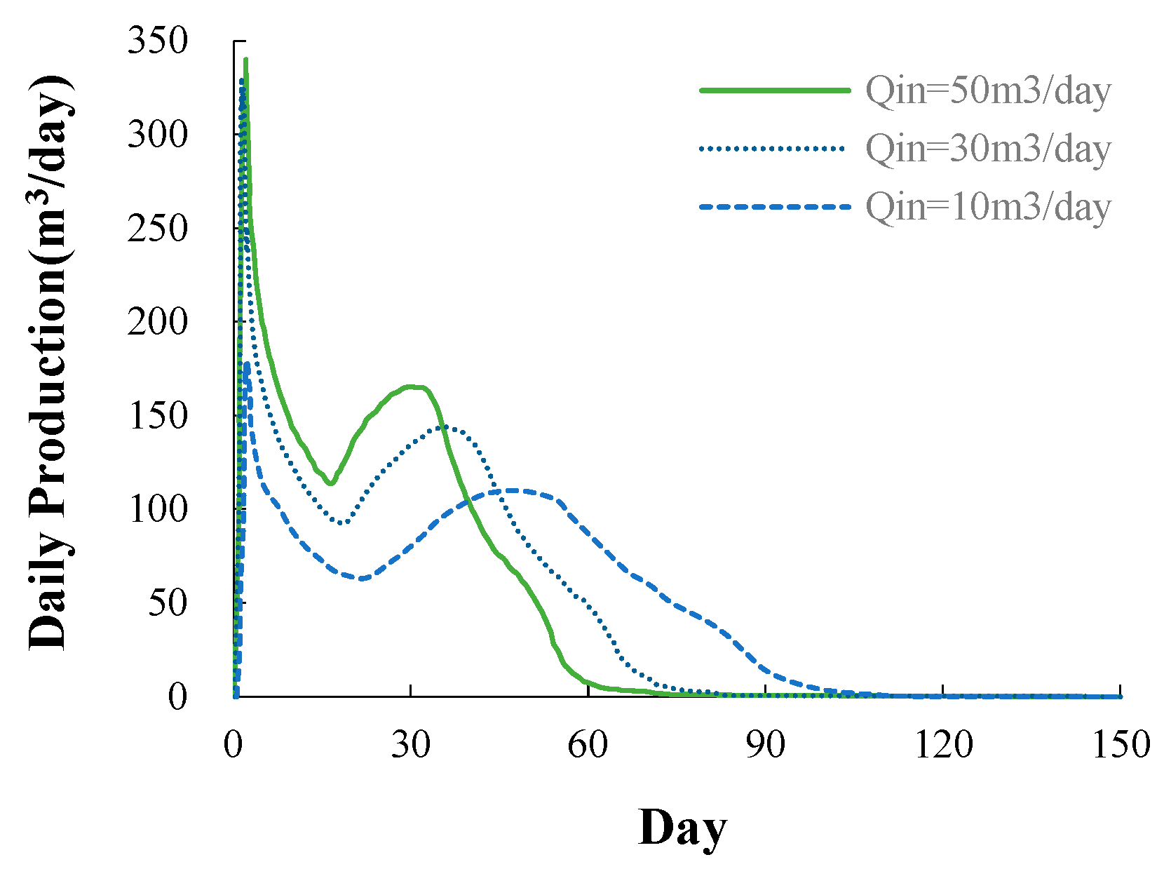 Processes 11 02349 g006 Processes 11 02349 g006