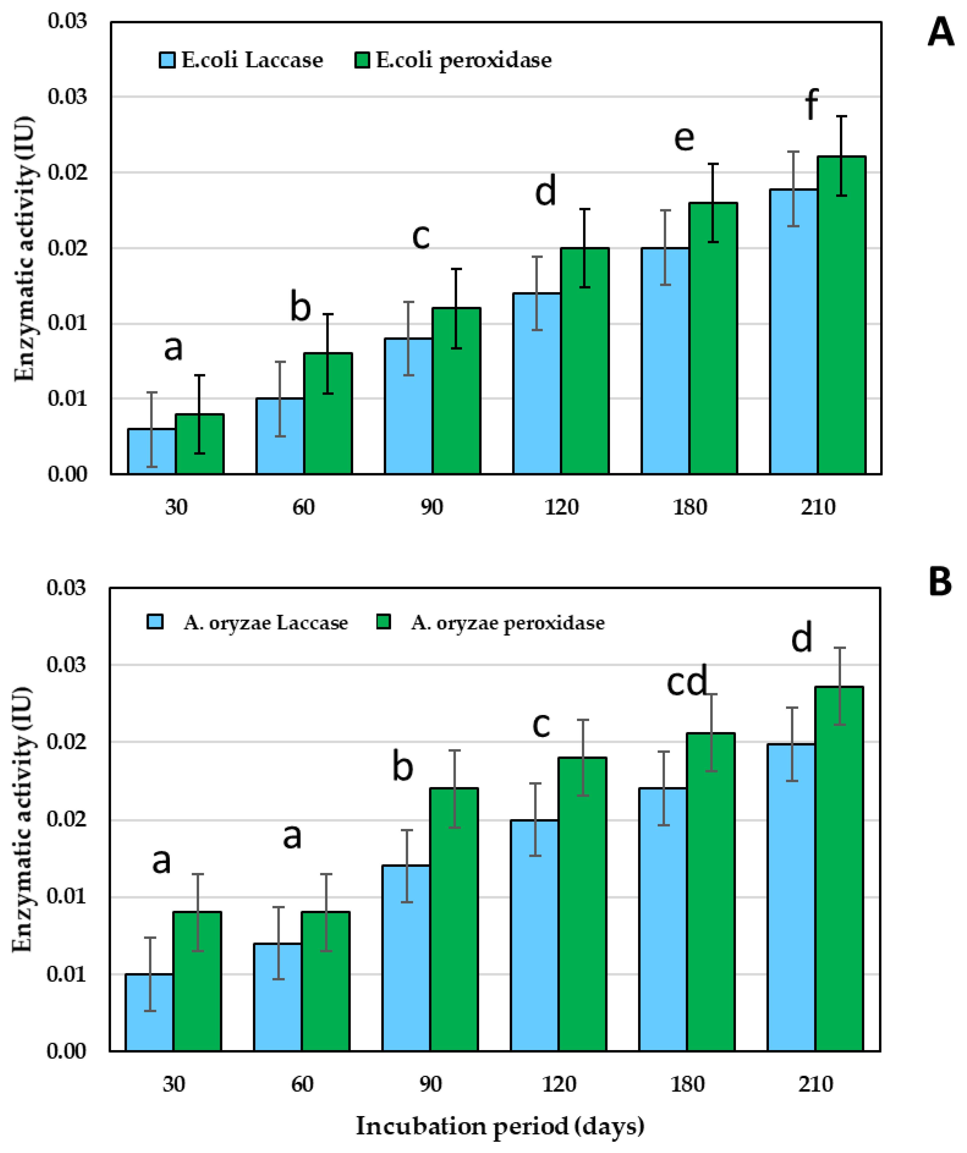 Processes 11 02350 g005 Processes 11 02350 g005