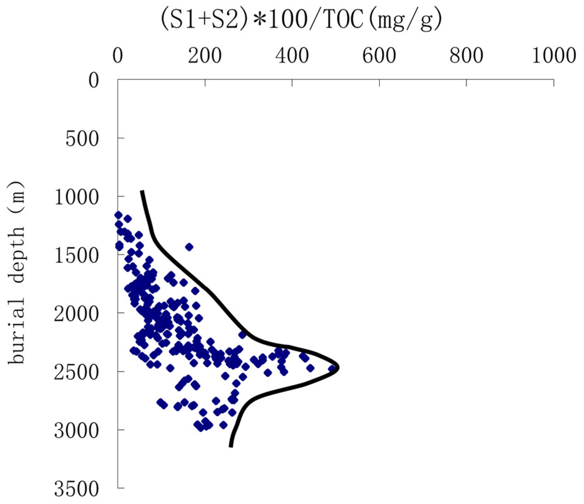 Processes 11 02352 g006