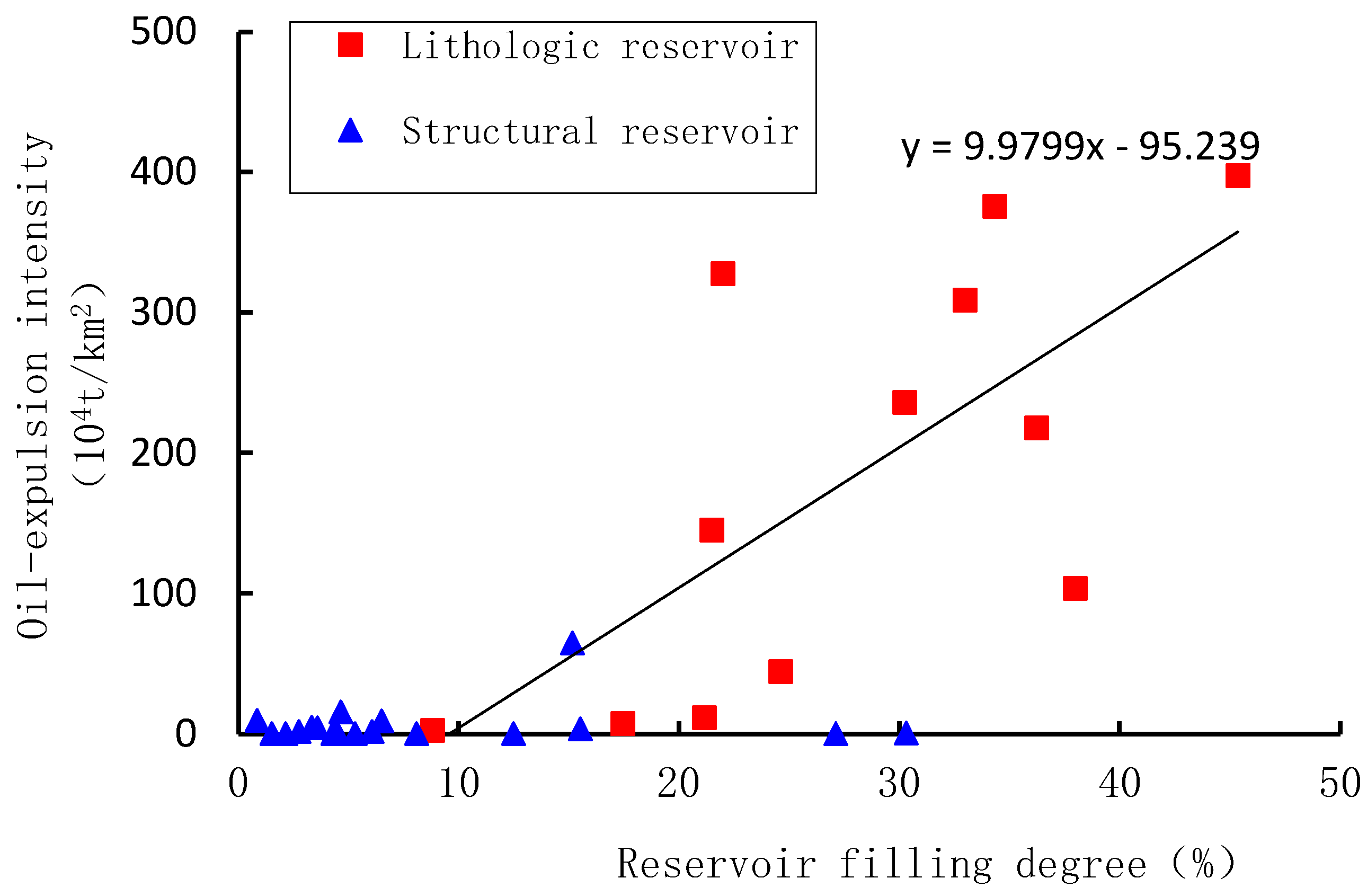 Processes 11 02352 g008