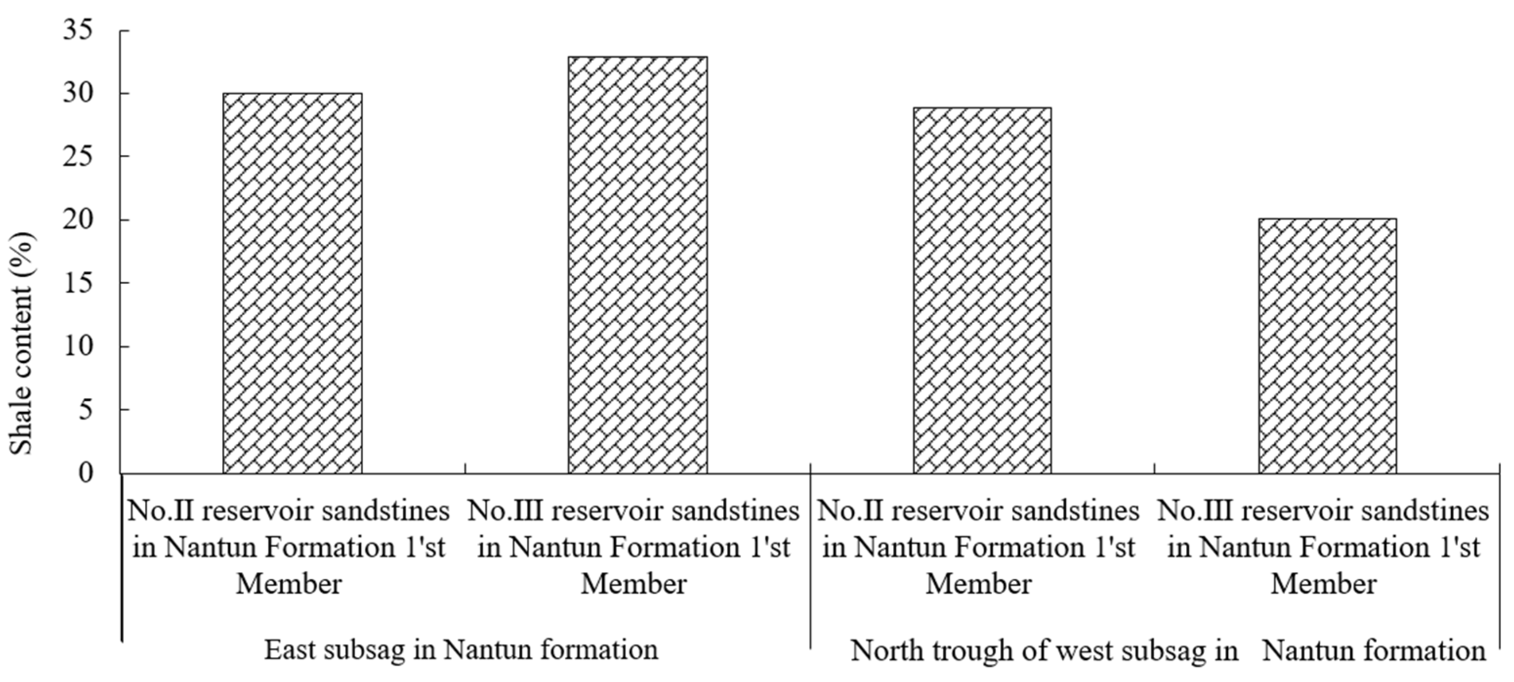 Processes 11 02352 g011