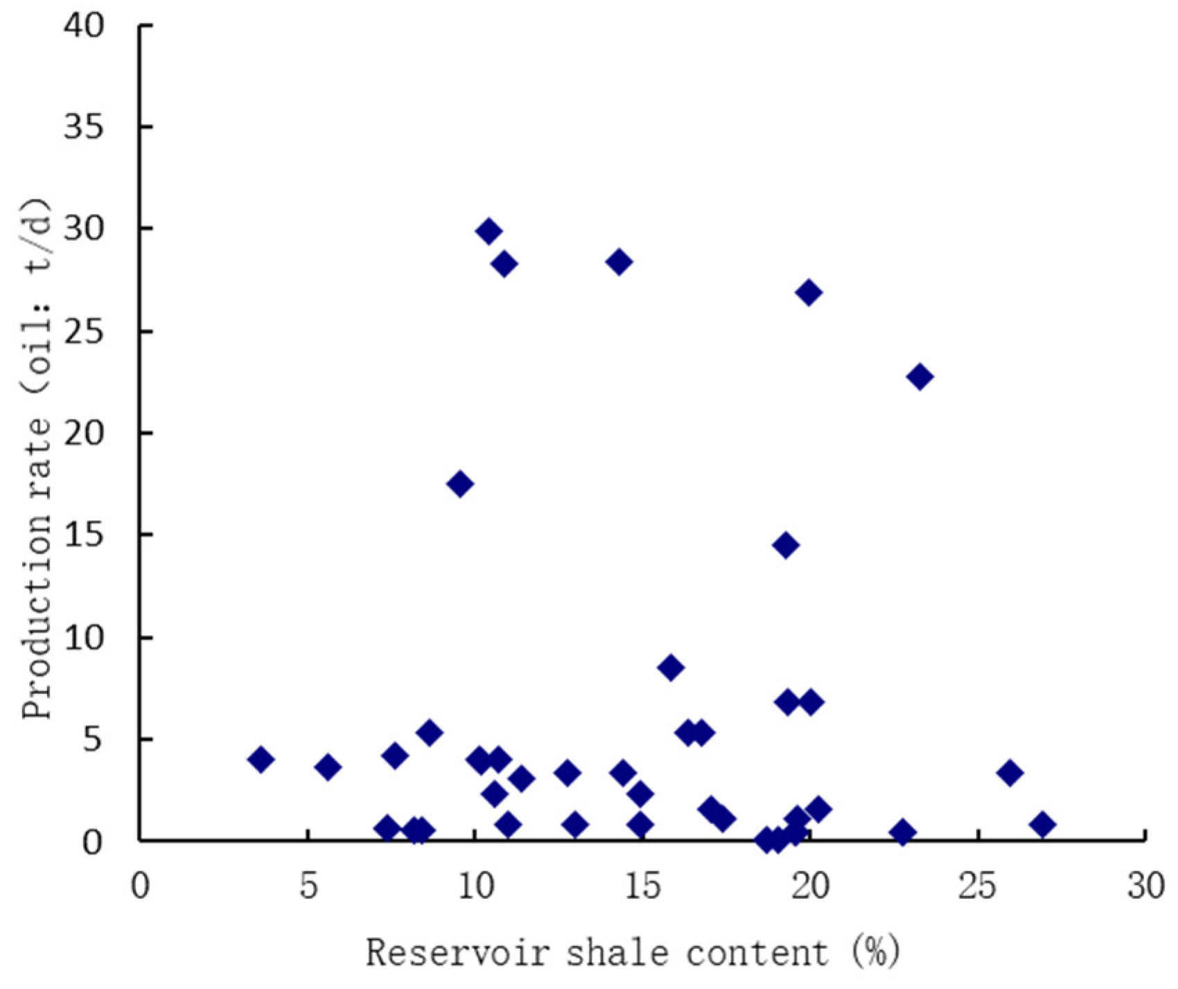 Processes 11 02352 g012