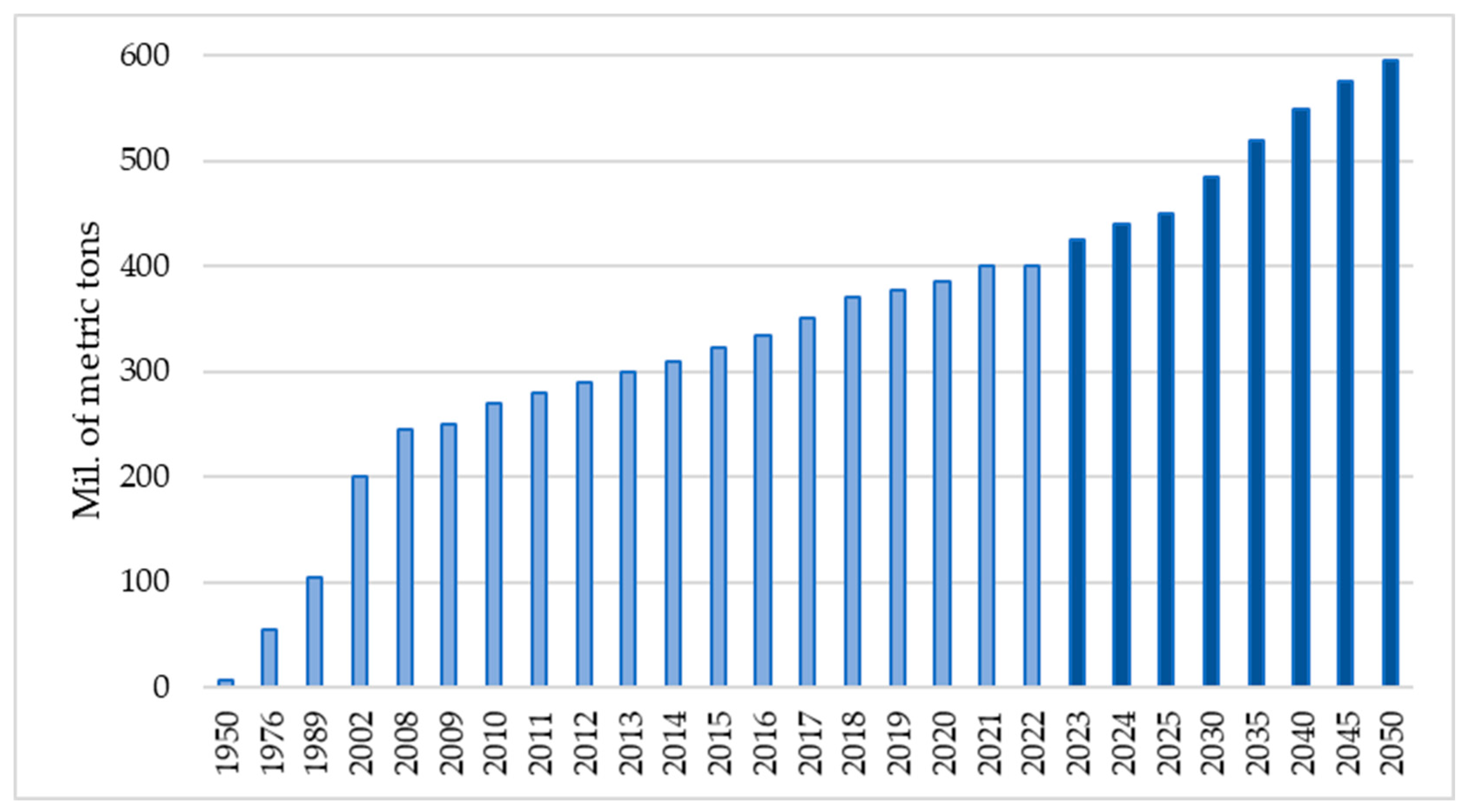 Processes 11 02360 g001
