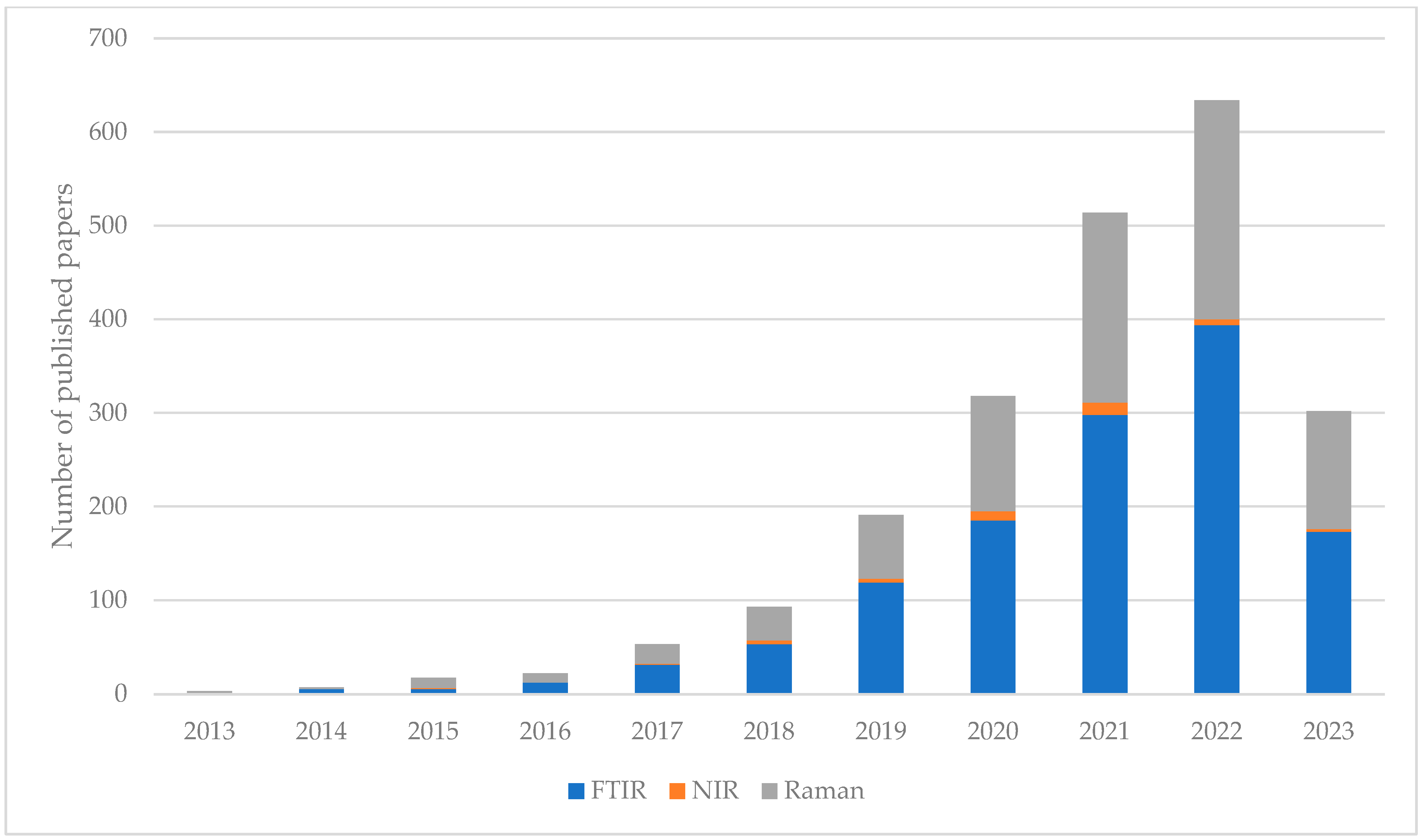 Processes 11 02360 g003