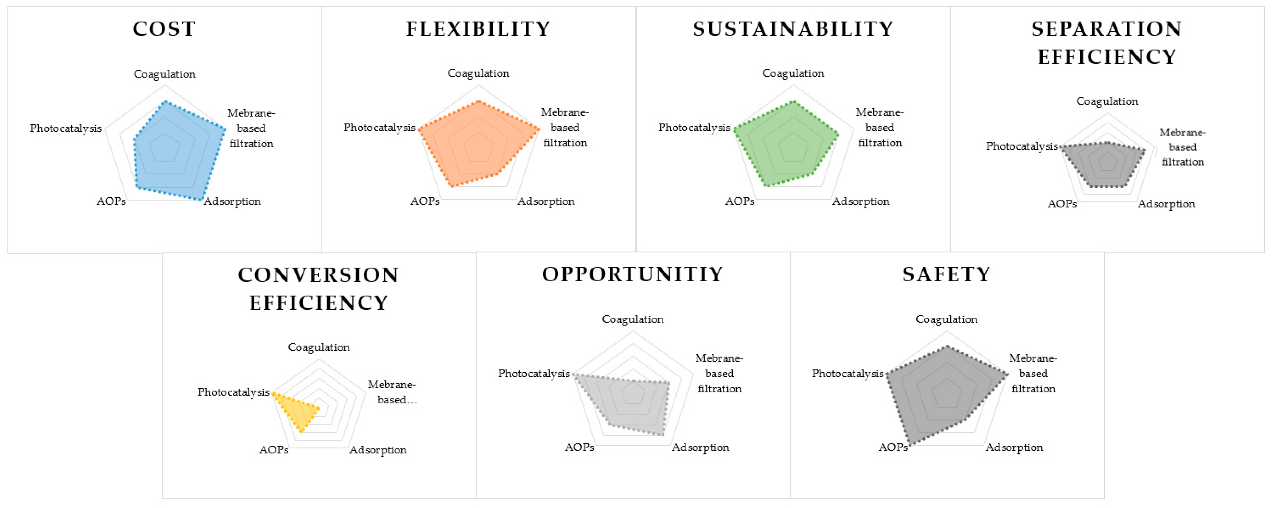 Processes 11 02360 g004