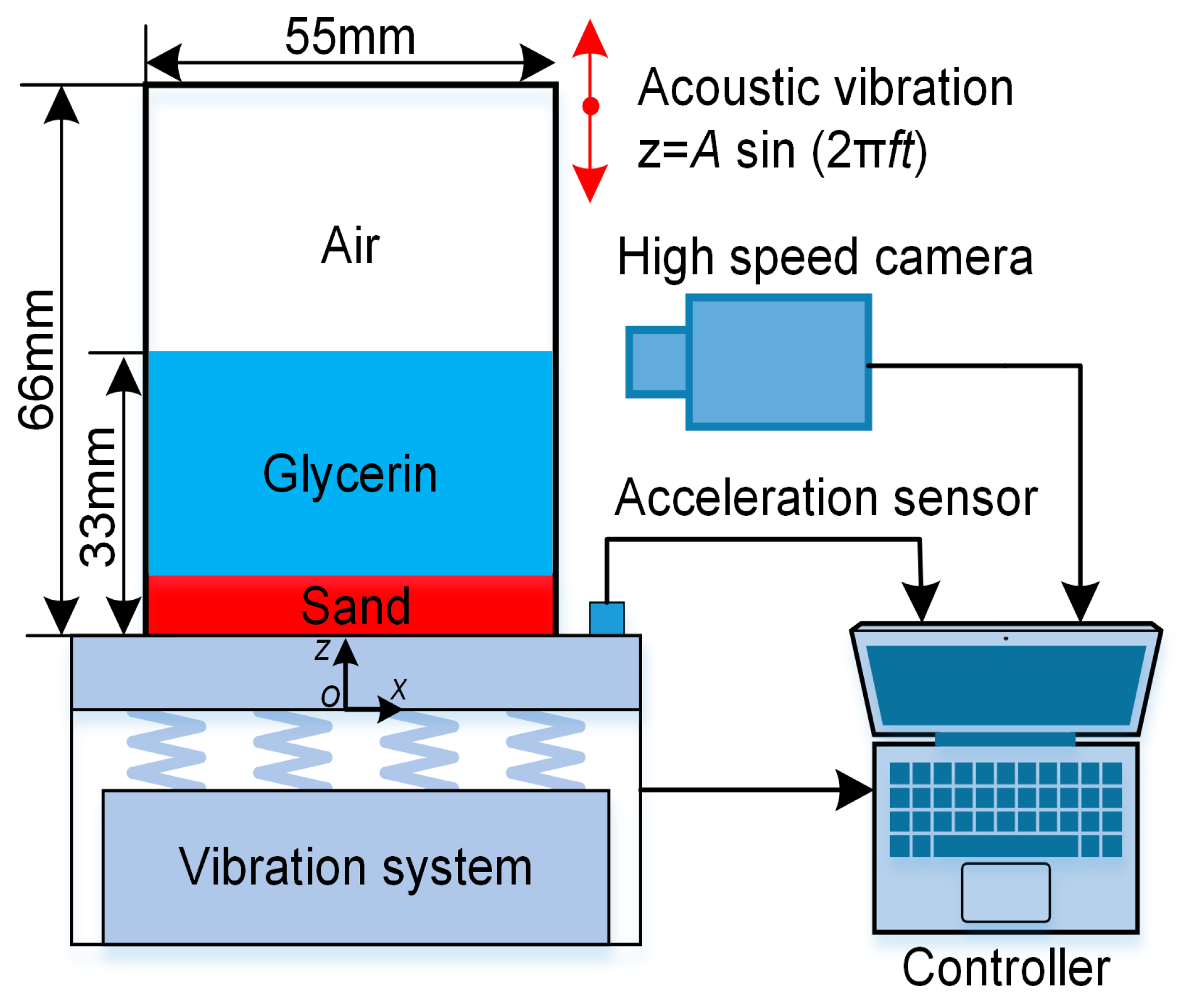 Processes 11 02367 g001