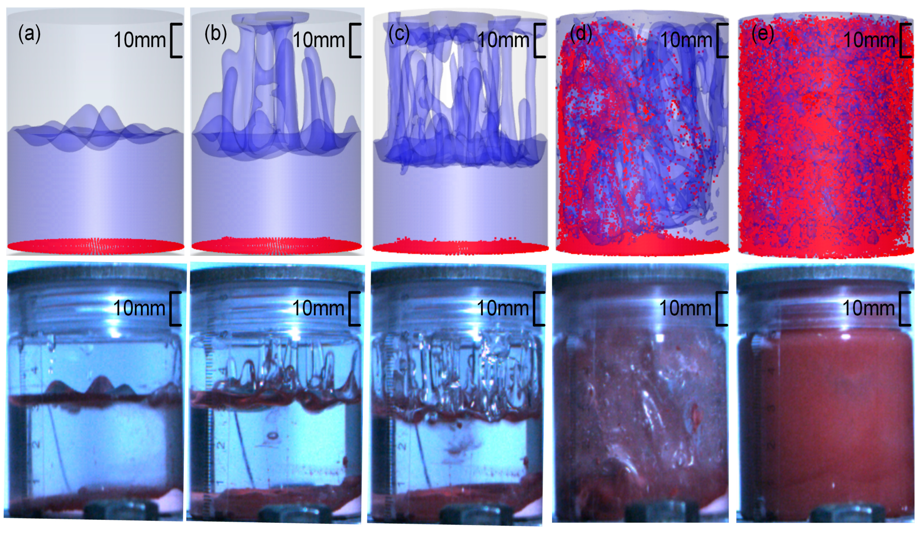 Processes 11 02367 g006