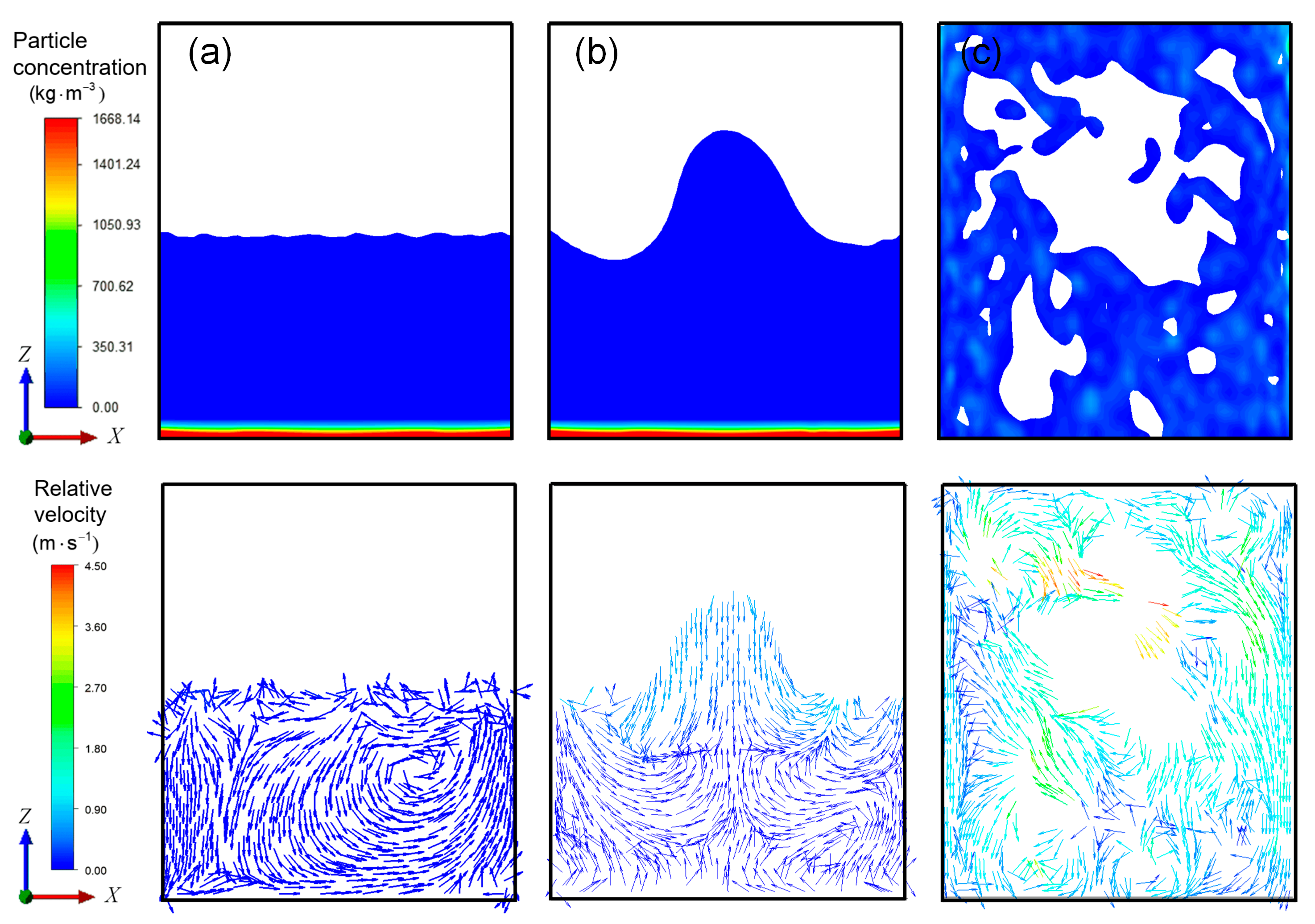 Processes 11 02367 g007
