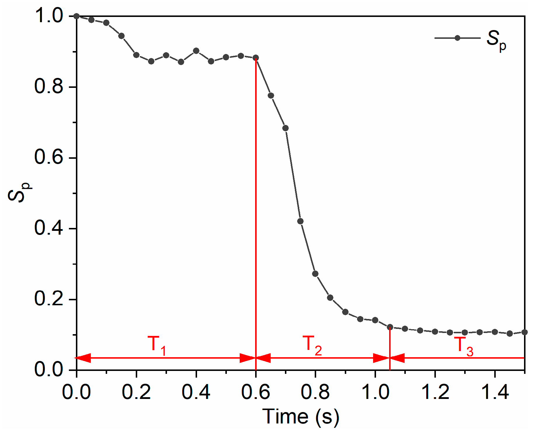Processes 11 02367 g008