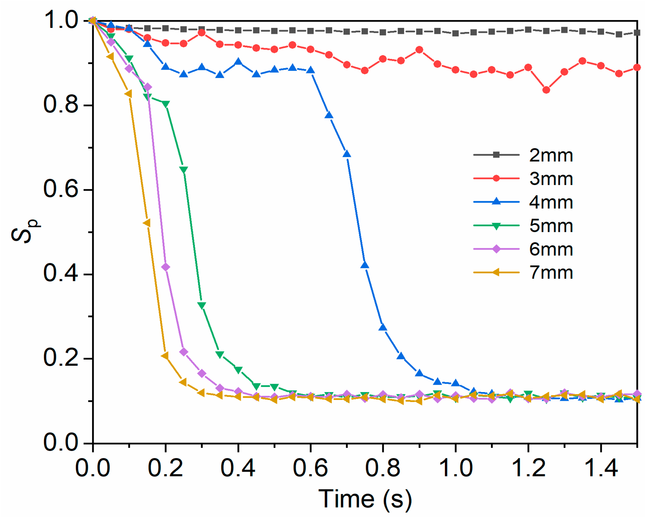 Processes 11 02367 g011