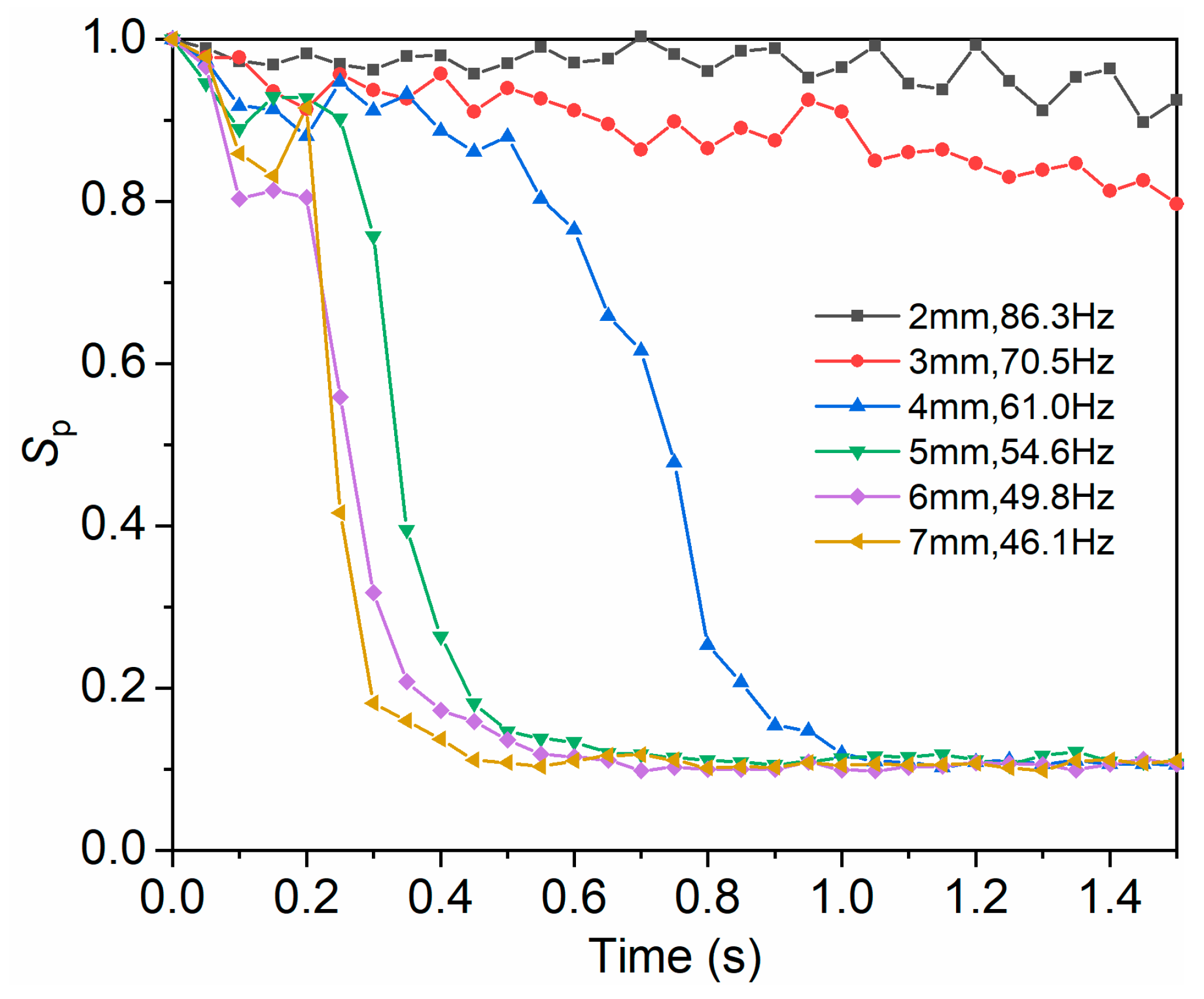 Processes 11 02367 g013