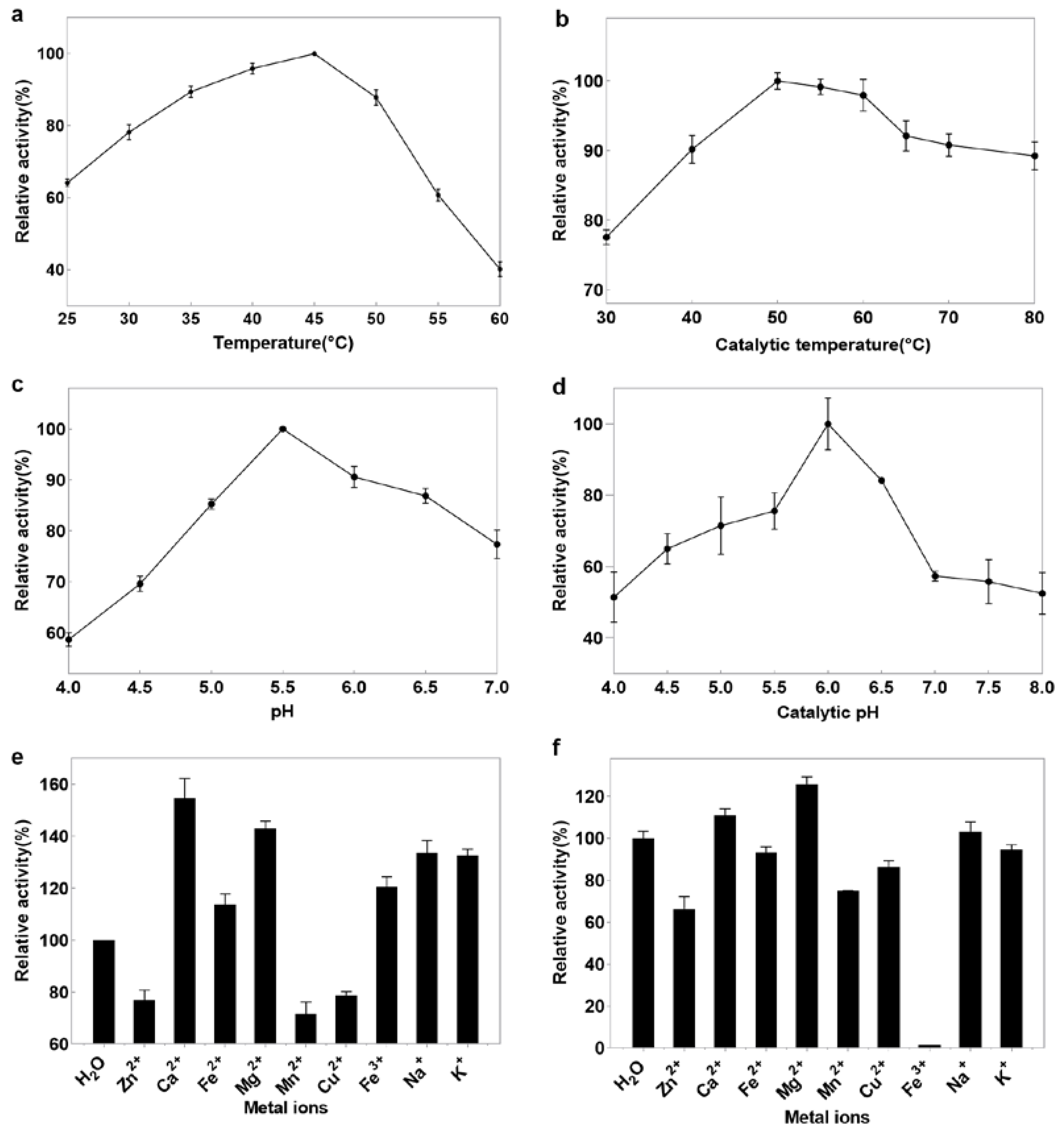 Processes 11 02368 g002 Processes 11 02368 g002
