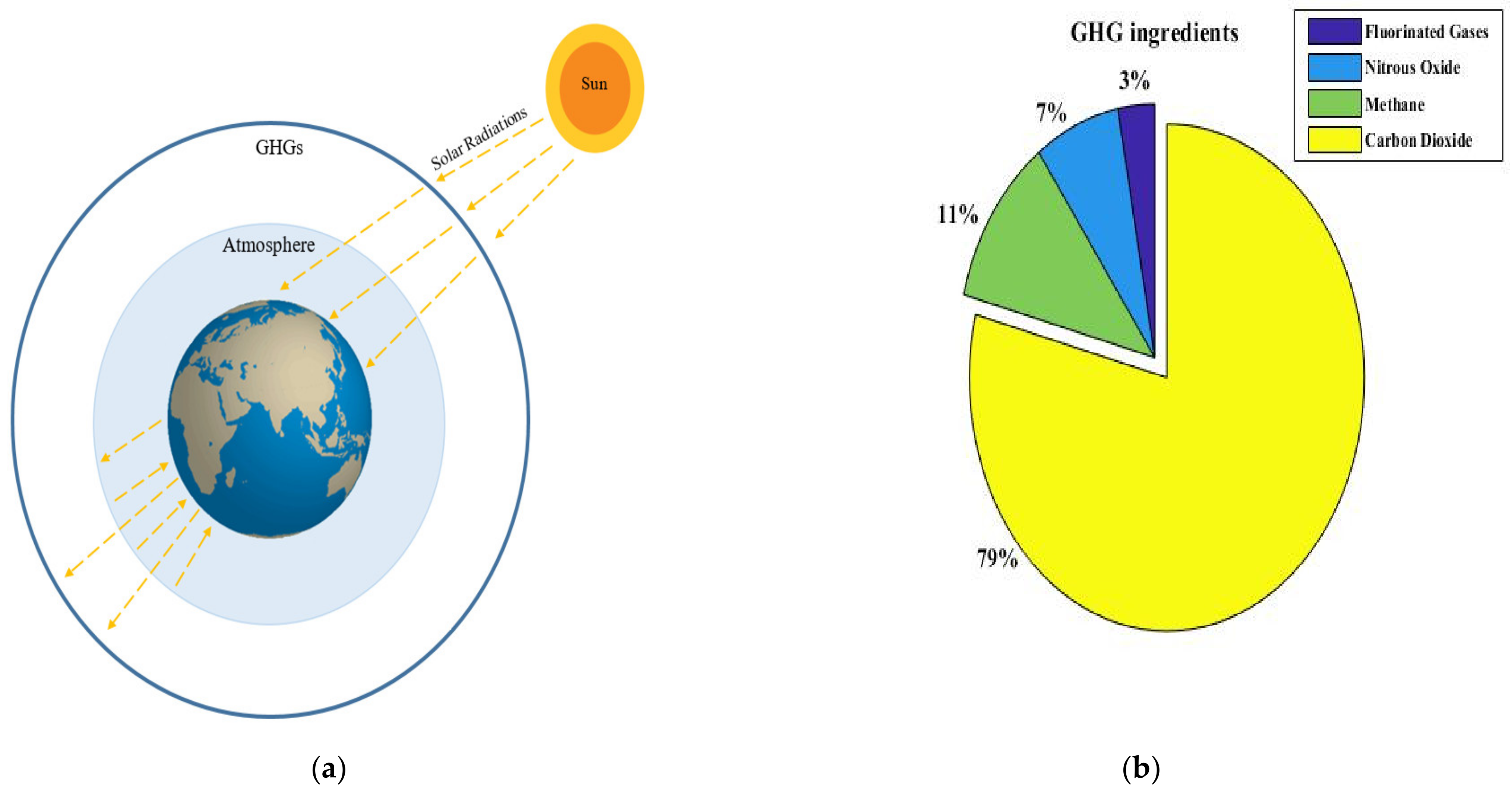 Processes 11 02369 g001 Processes 11 02369 g001