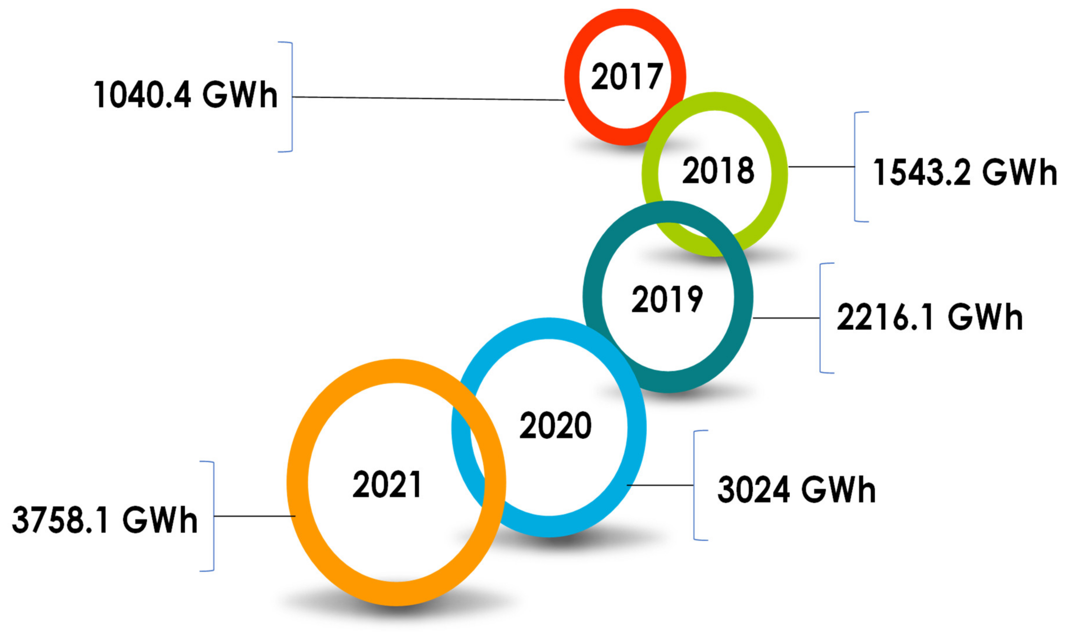 Processes 11 02369 g006 Processes 11 02369 g006