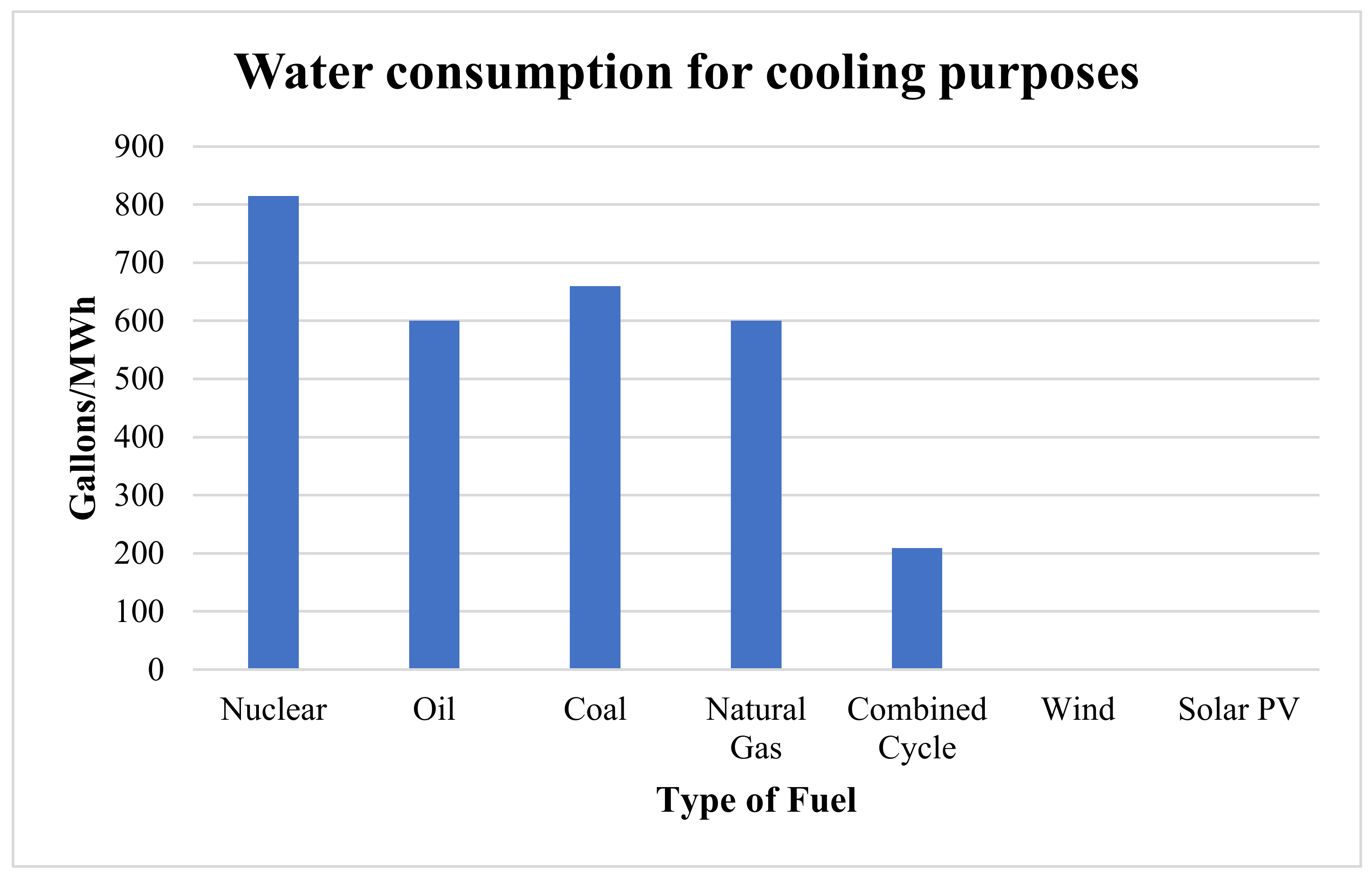 Processes 11 02369 g010 Processes 11 02369 g010